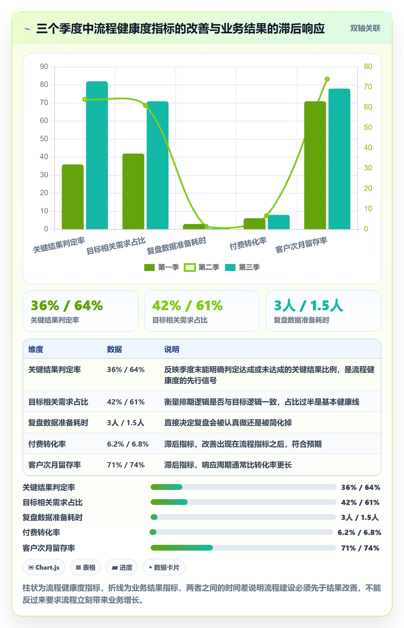 项目目标关键结果全流程:产品经理落地方案与一文讲清