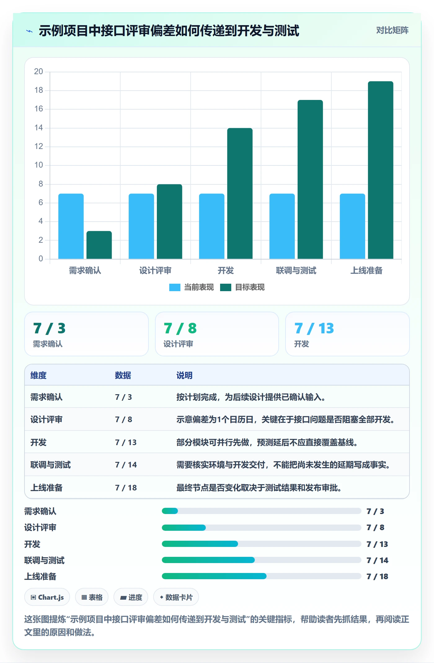 基线对比管理指南:项目成员如何做好甘特图,最佳实践全流程