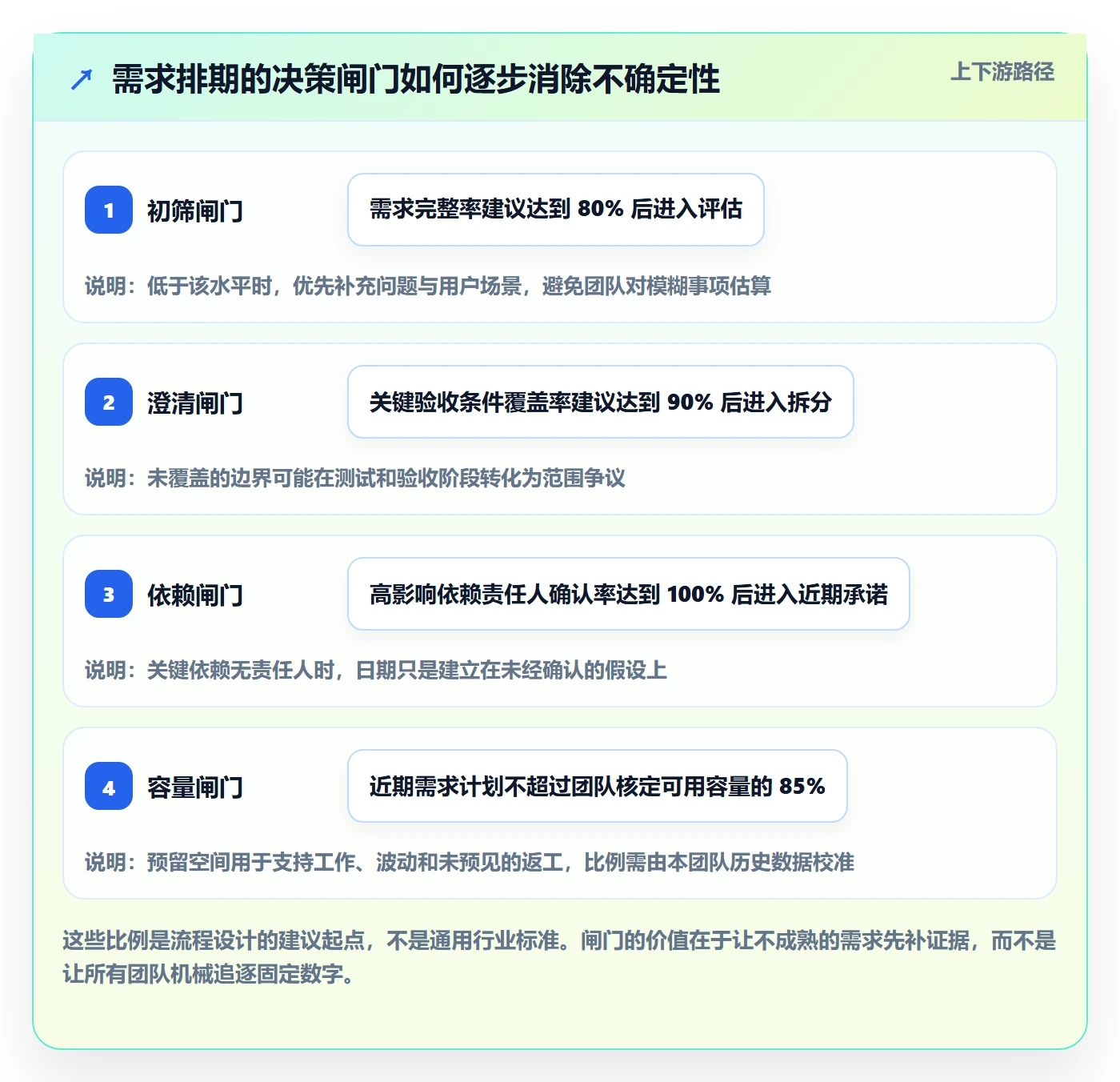 需求排期需求排期全流程:项目负责人协同管理与一文讲清