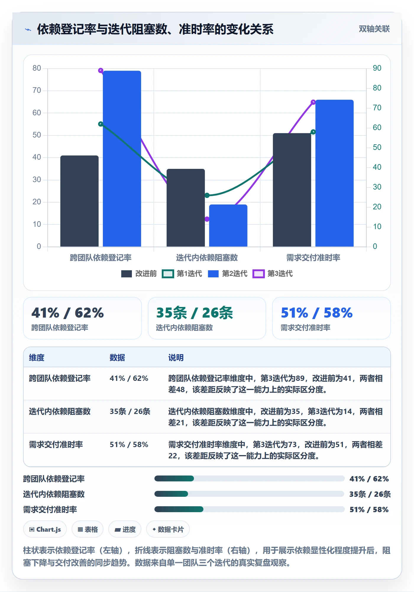 SS最佳实践:研发团队任务依赖数据分析,常见问题
