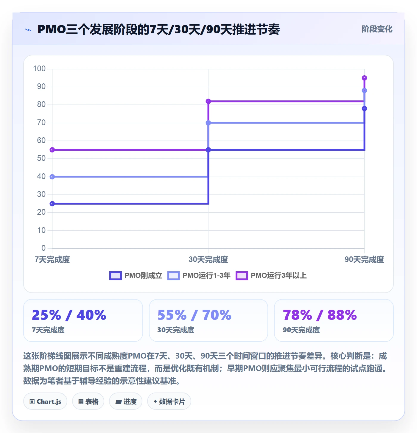 阶段计划管理指南:PMO如何做好项目规划,实操方法全流程