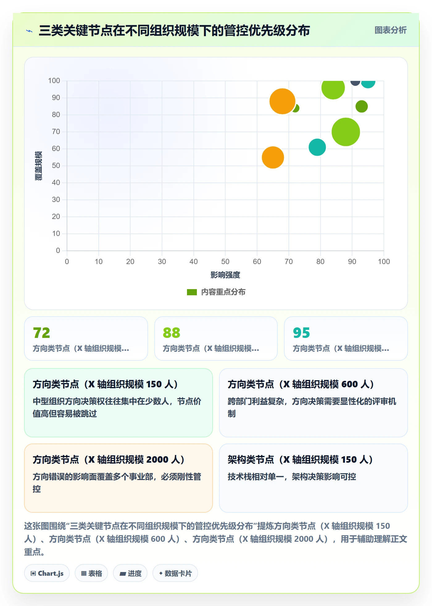 关键节点管理方法大全:企业管理者里程碑风险控制落地清单