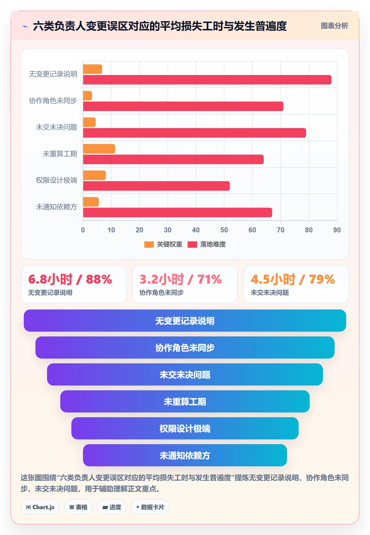 任务分派任务负责人变更全流程:企业管理者最佳实践与一文讲清