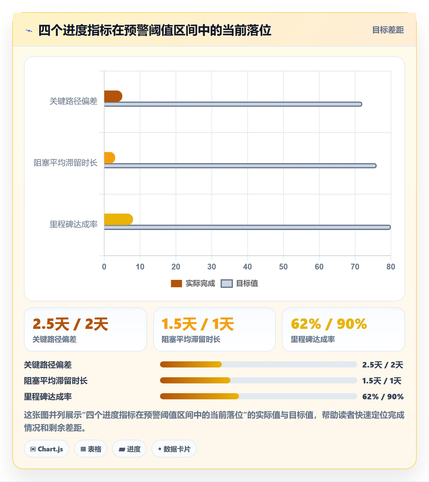 进度跟踪跟踪全流程：项目经理协同管理与一文讲清