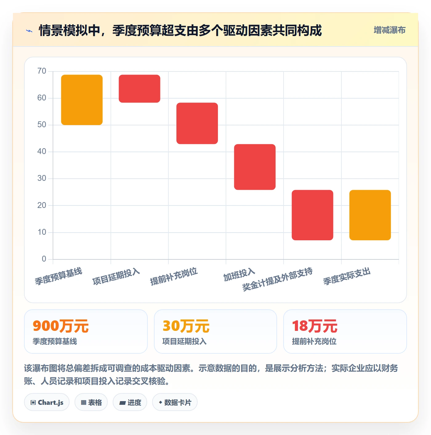 人力成本管理指南:企业管理者如何做好成本管理,实操方法全流程