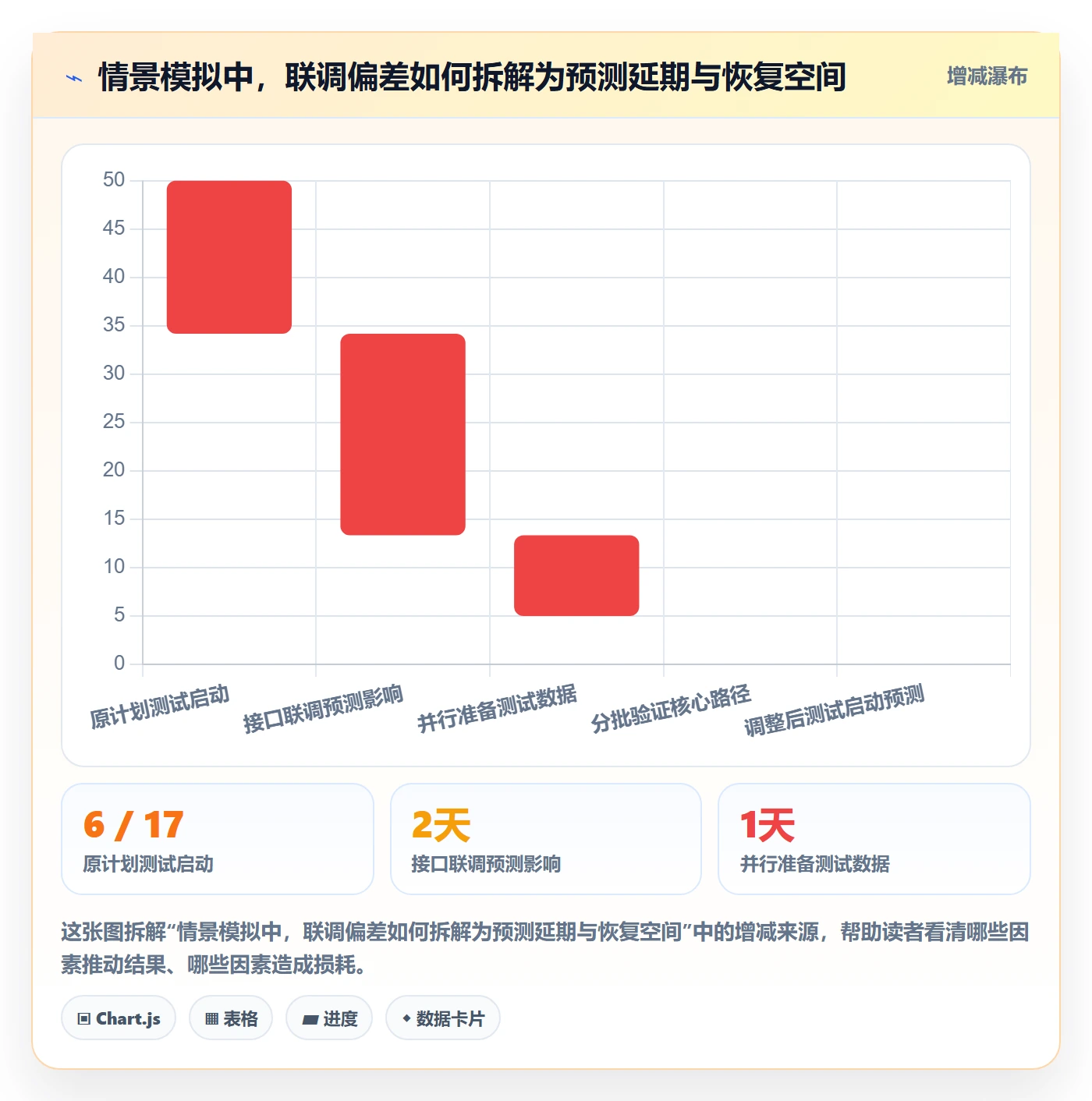 基线对比管理方法大全：产品经理甘特图协同管理落地清单