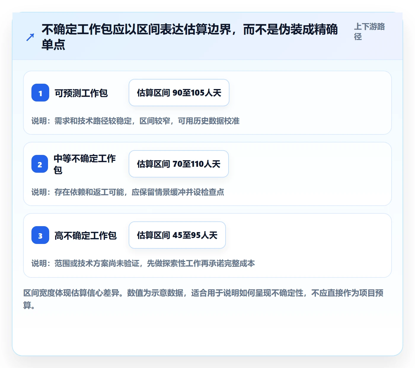 成本管理如何做好项目成本？项目经理落地方案与操作步骤