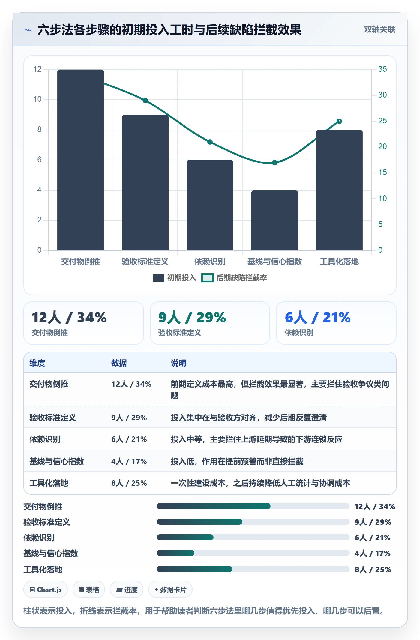 里程碑如何做好里程碑计划？PMO实操方法与操作步骤