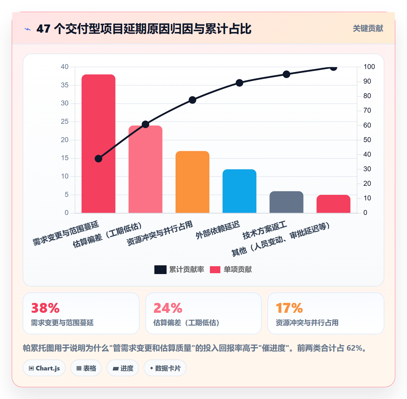 进度管理项目进度全流程:项目负责人最佳实践与一文讲清