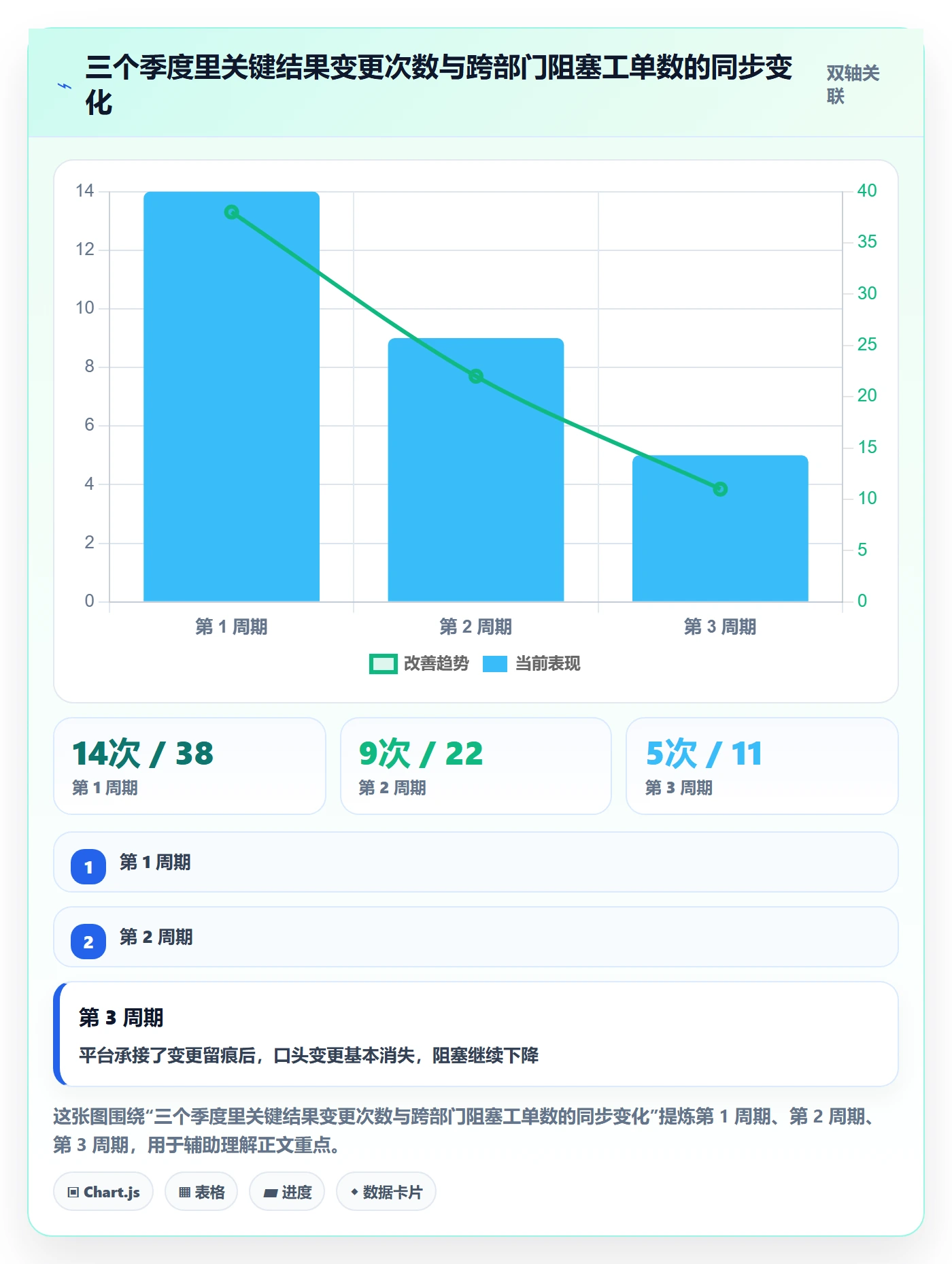 项目目标关键结果教程:项目负责人协同管理,避坑指南