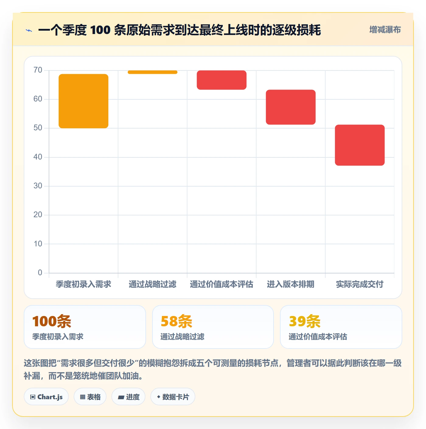 版本规划管理指南：企业管理者如何做好需求排期，入门指南全流程