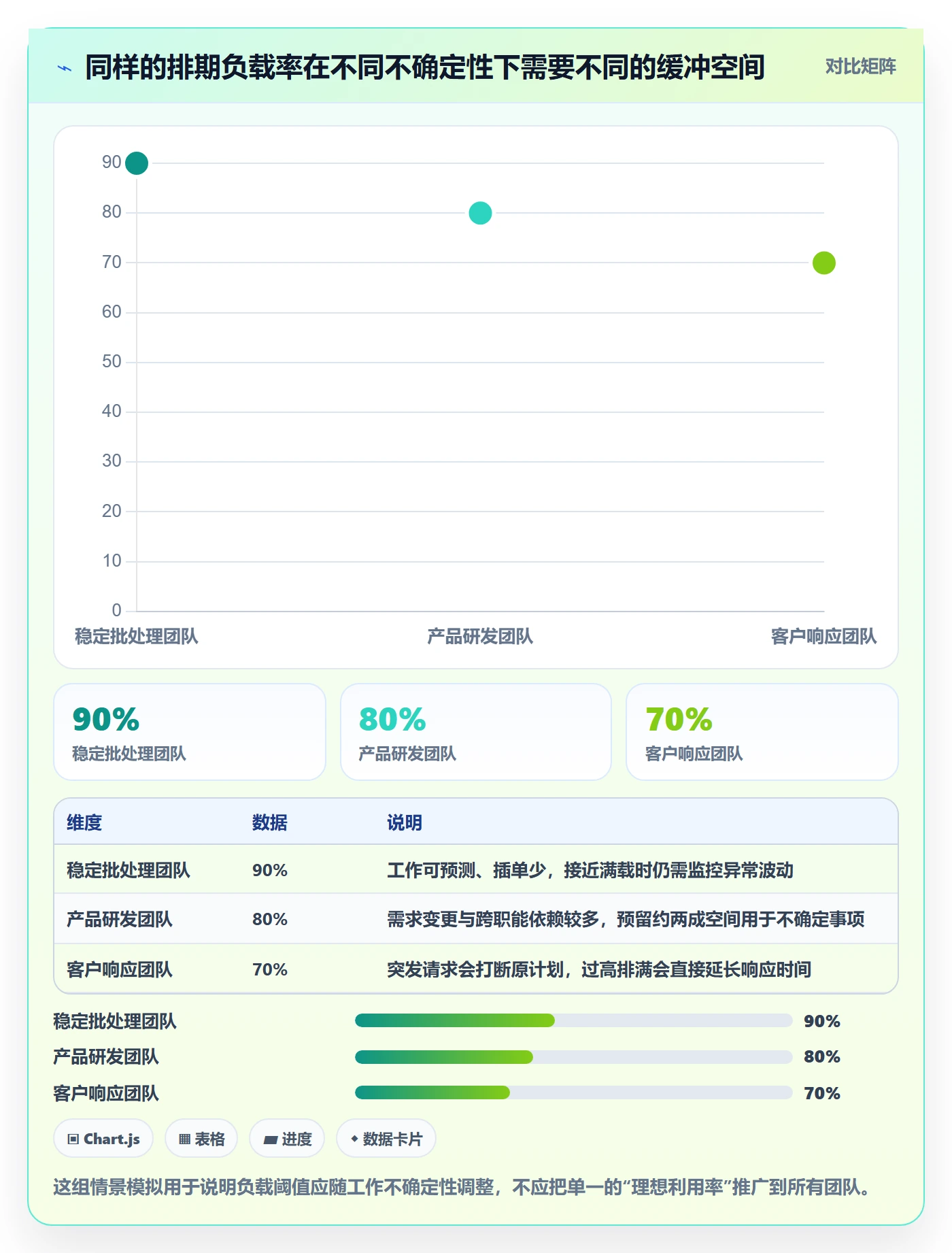 资源负载超负荷全流程：企业管理者效率提升与一文讲清