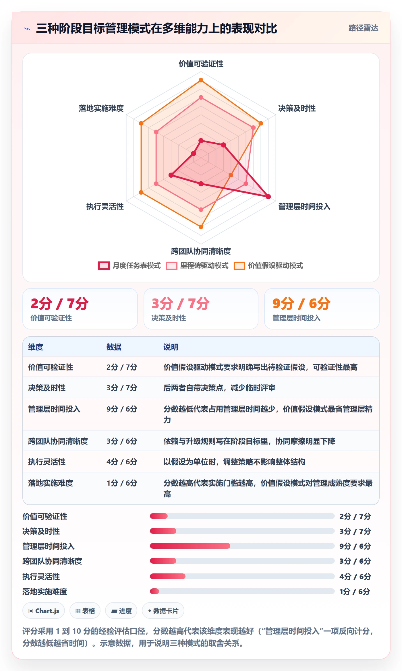 项目目标如何做好阶段目标？管理层效率提升与操作步骤