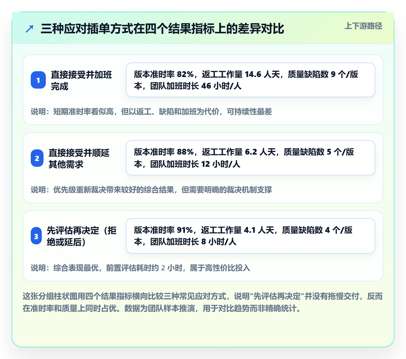 计划调整最佳实践:研发团队项目规划实操方法,常见问题