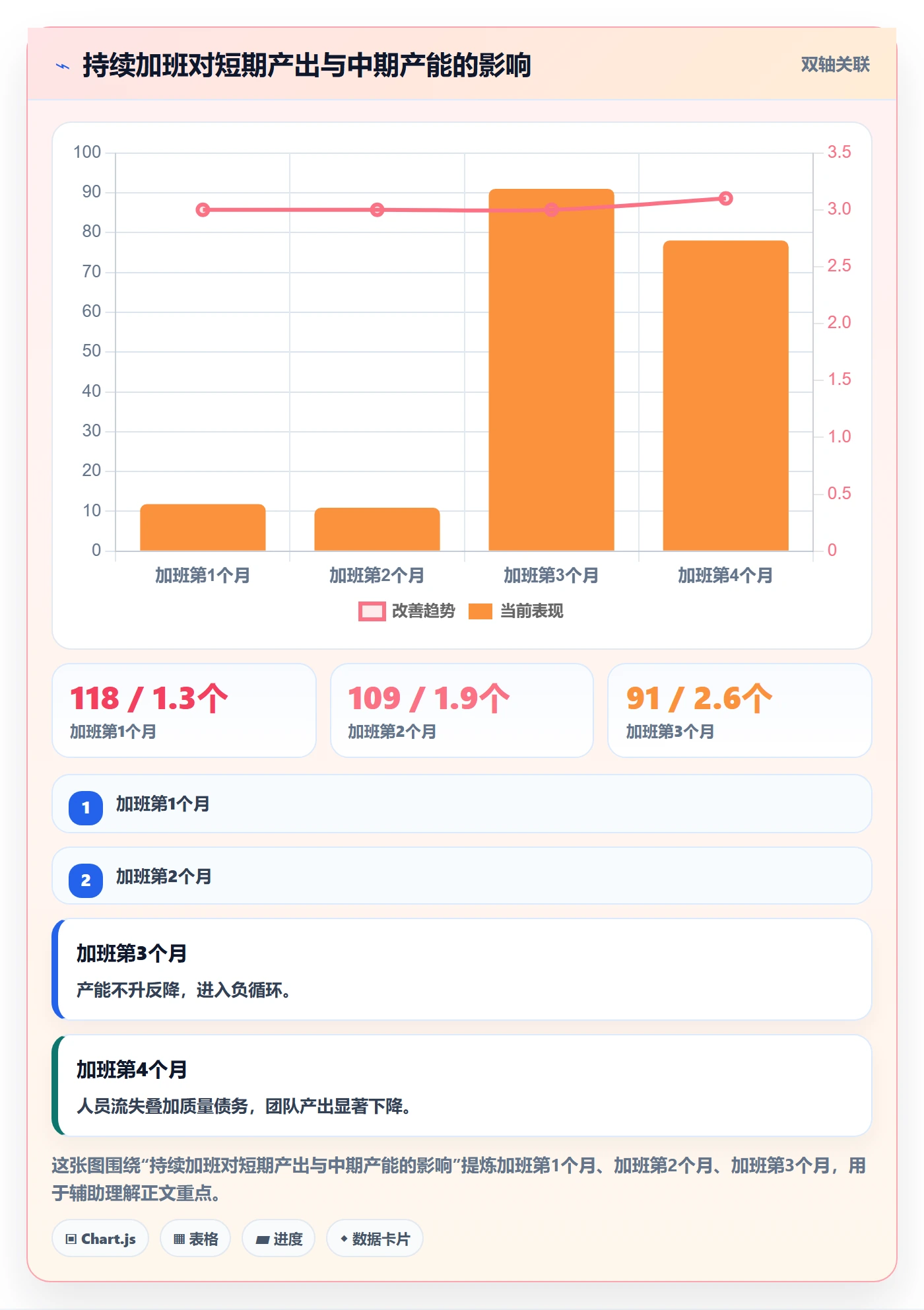 进度管理项目进度全流程:管理层最佳实践与一文讲清