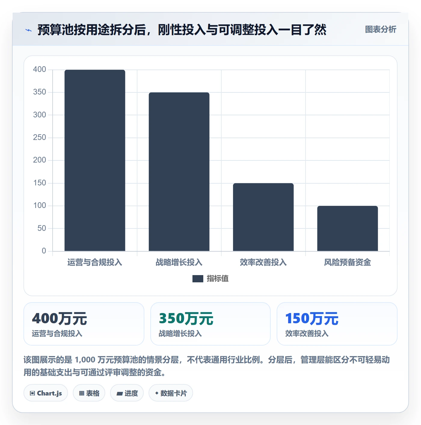 预算管理预算分配教程：PMO入门指南，避坑指南