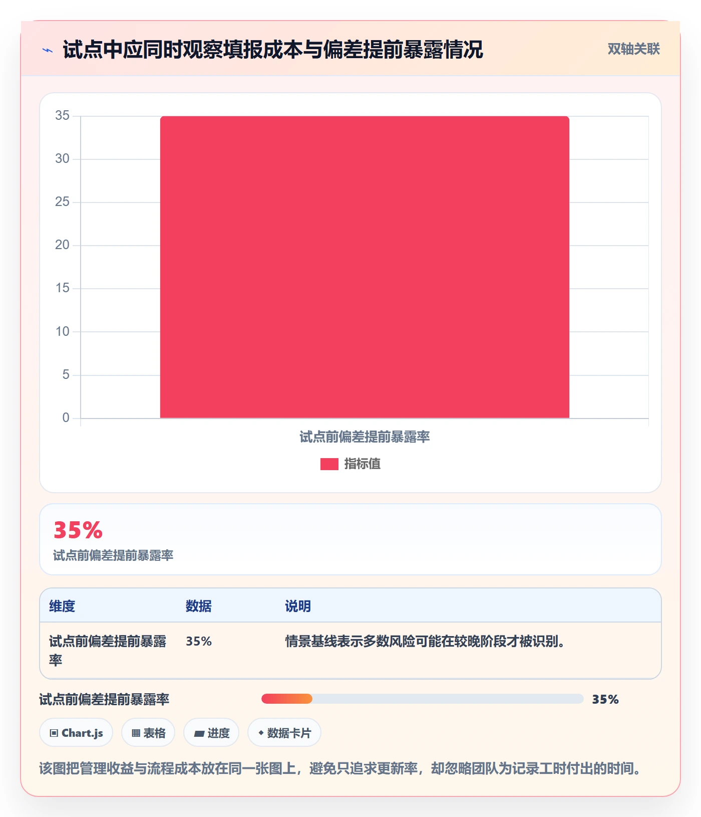 工时管理剩余工时全流程:产品经理效率提升与一文讲清