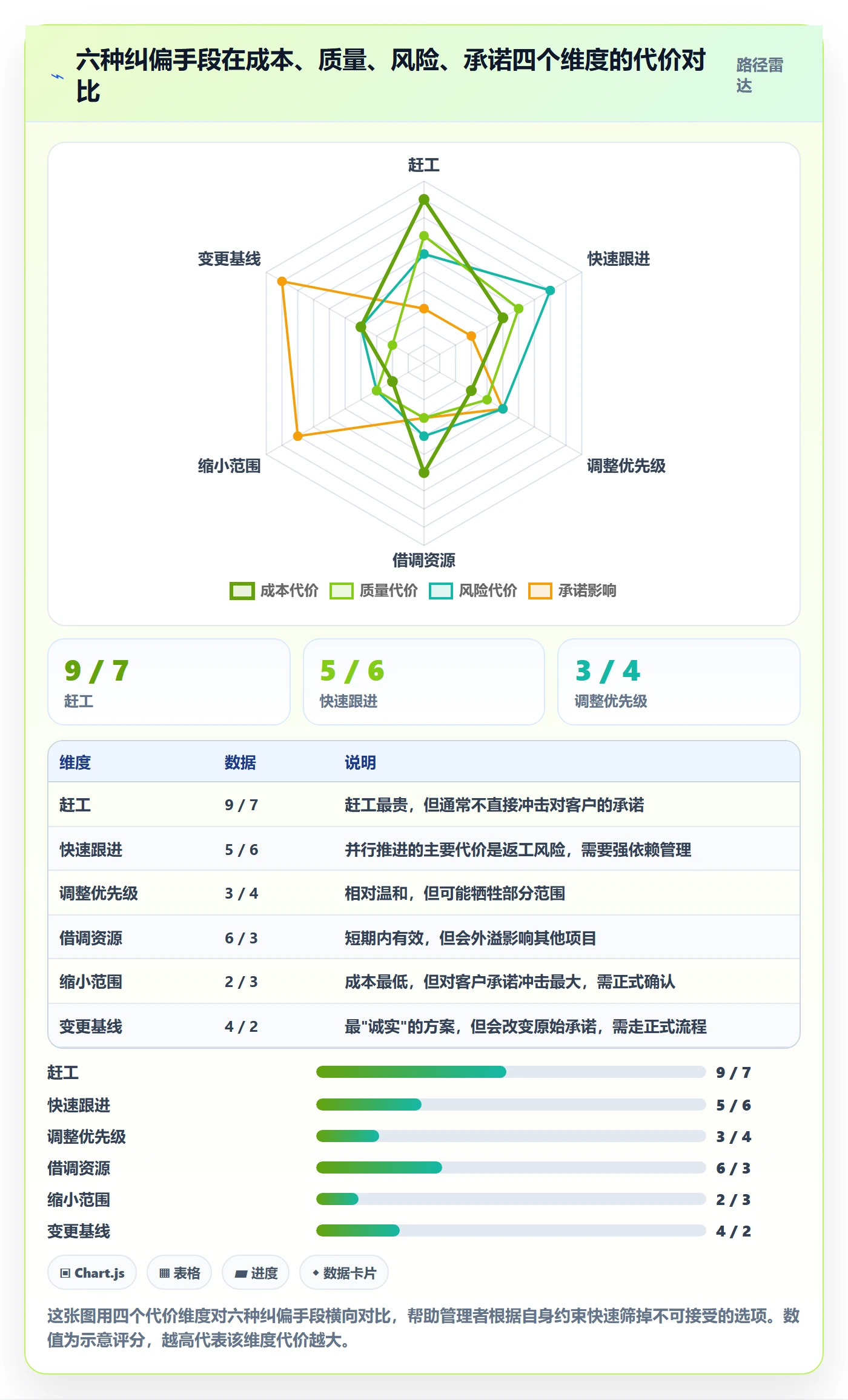 进度偏差管理方法大全：企业管理者进度管理协同管理落地清单