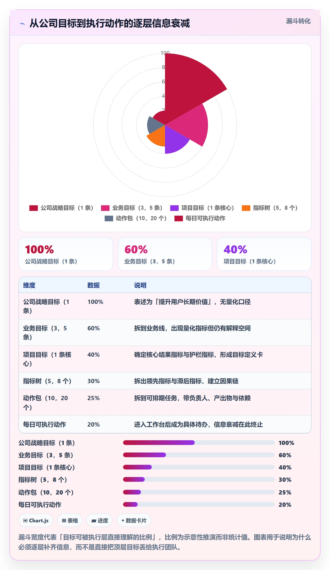 项目目标如何做好目标拆解?产品经理落地方案与操作步骤