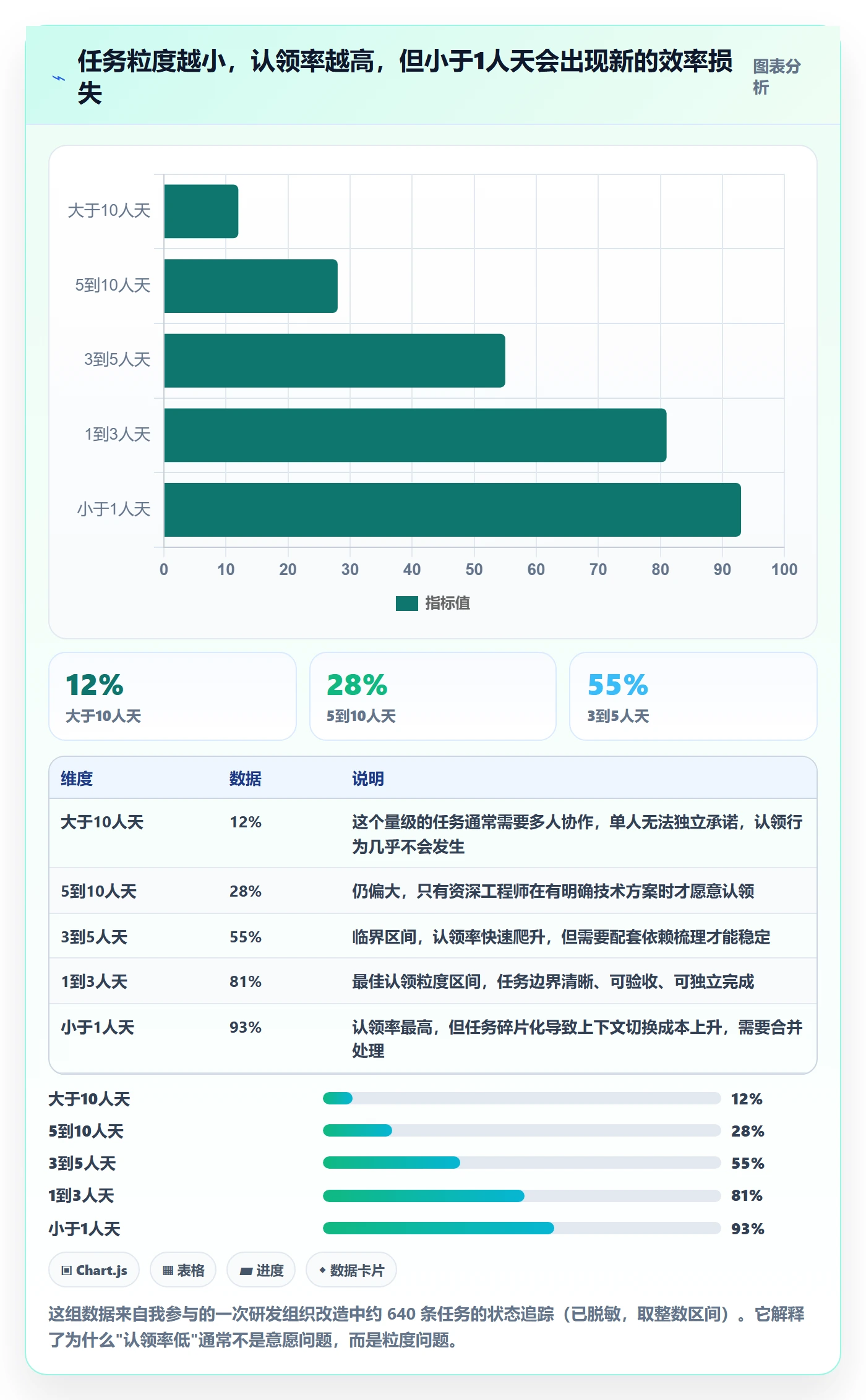认领怎么做？产品经理入门指南：任务分派从0到1