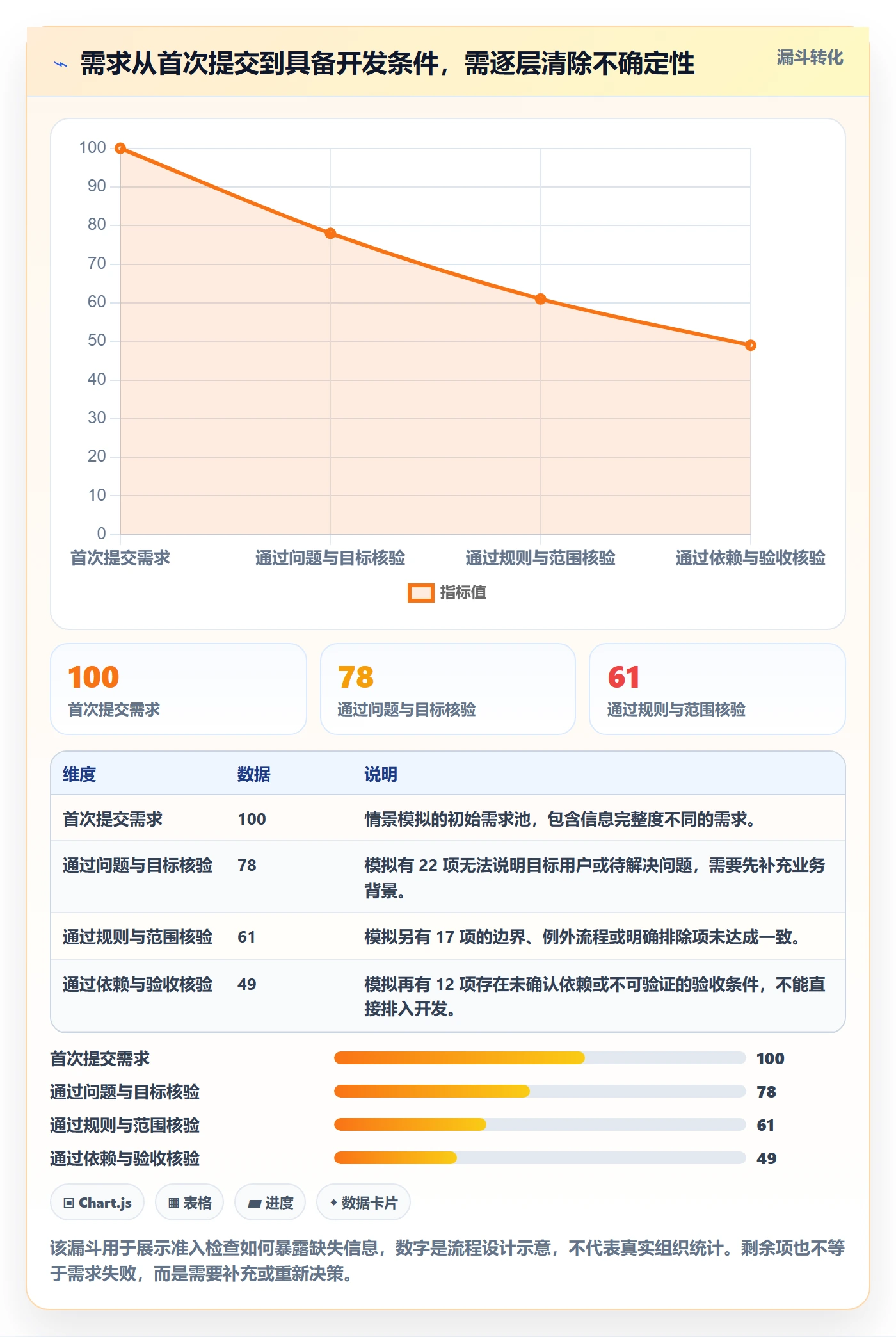 需求评审流程与规范:项目负责人需求管理最佳实践关键指标