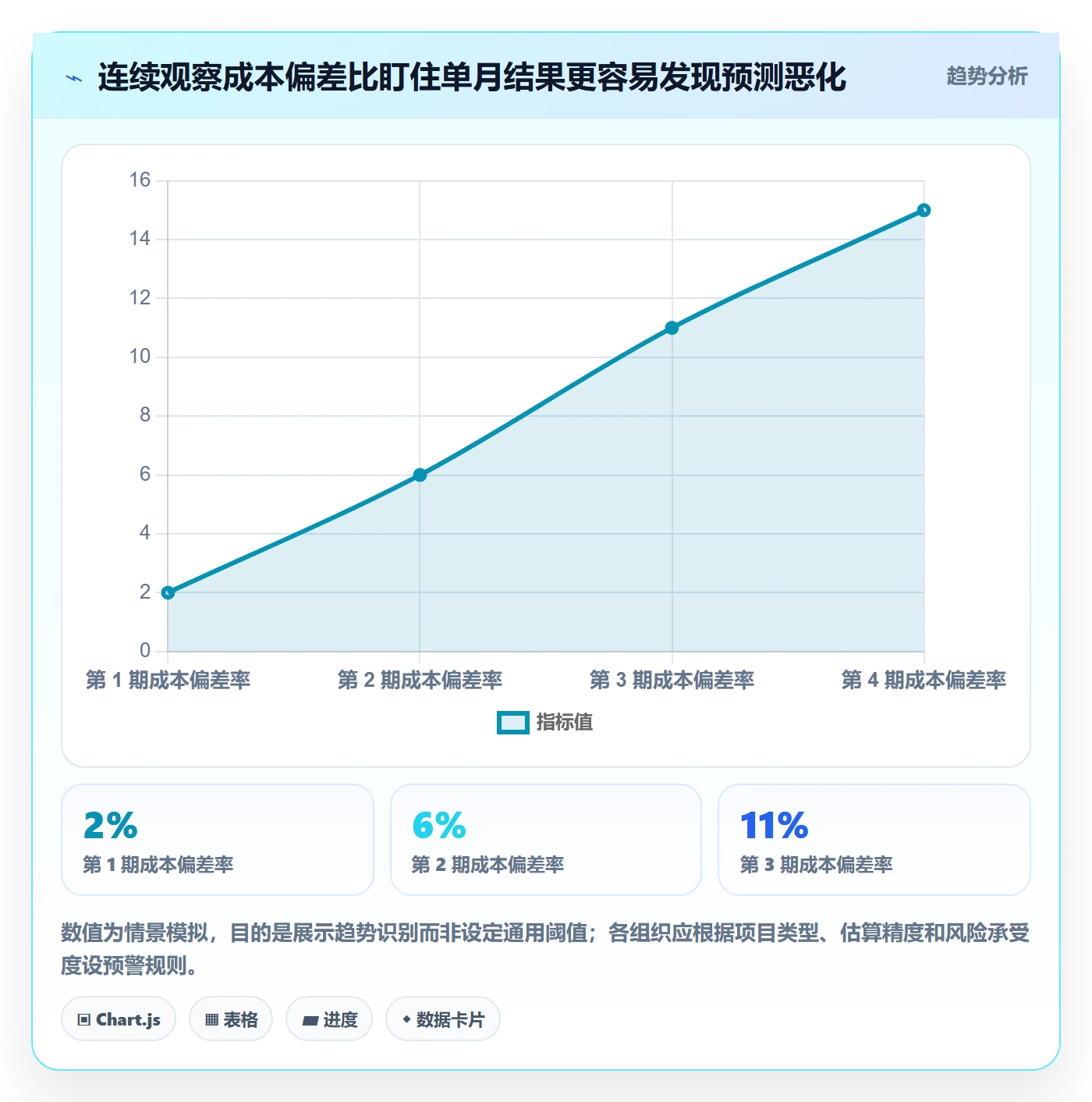 实际成本流程与规范：研发团队成本管理协同管理关键指标