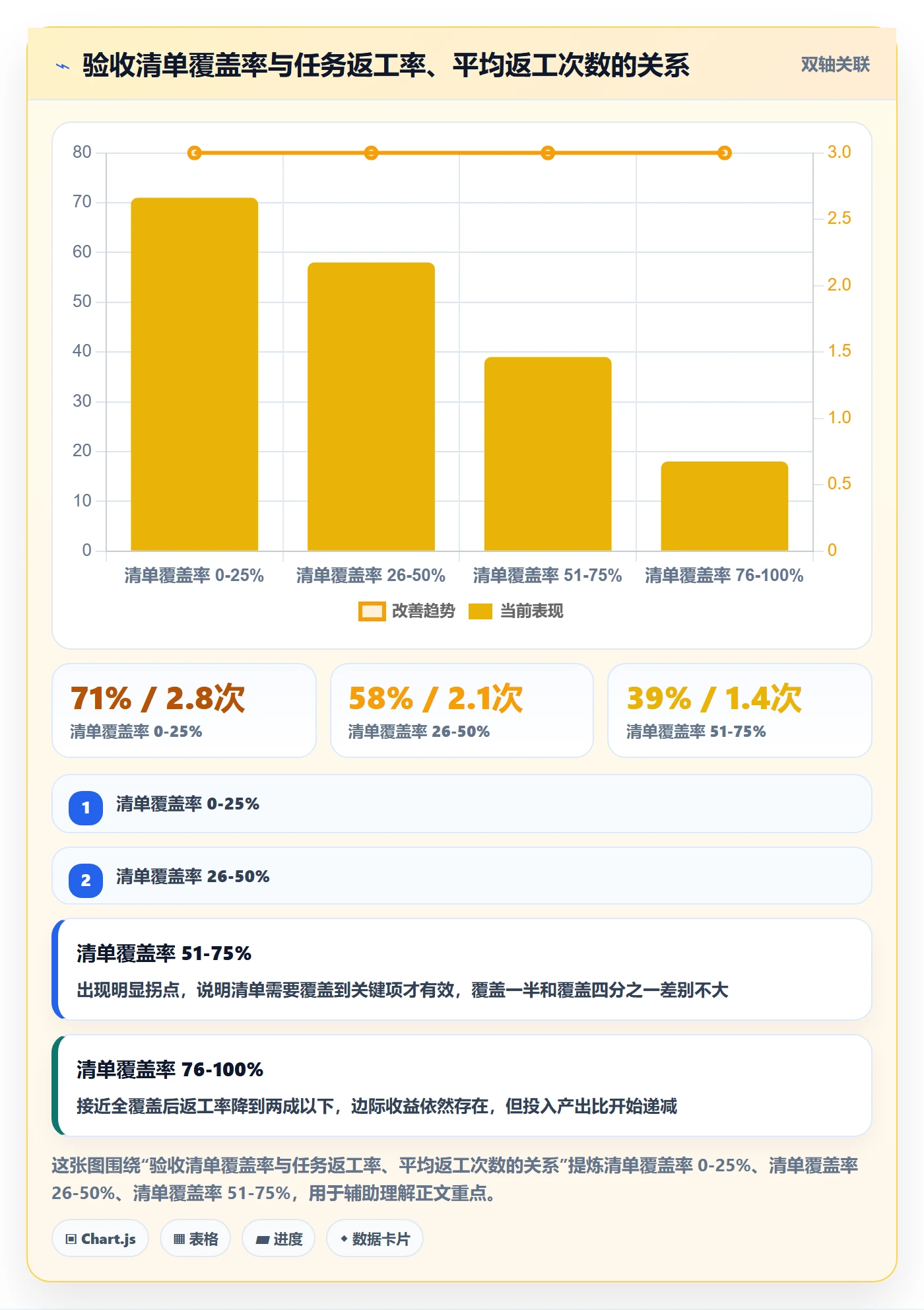 任务验收返工教程:跨部门团队数据分析,避坑指南