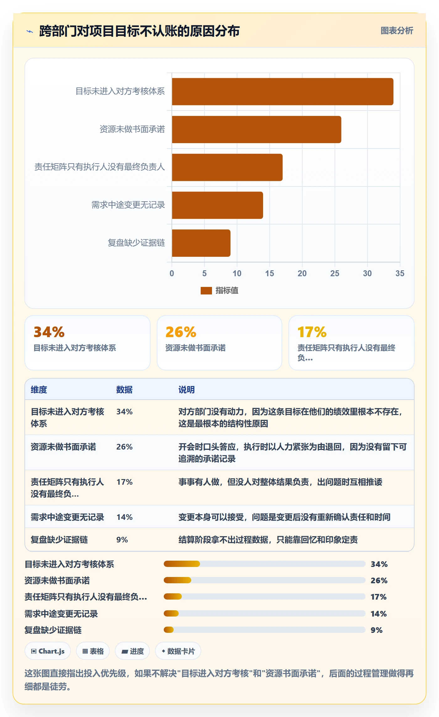关键结果最佳实践:产品经理项目目标制度设计,常见问题