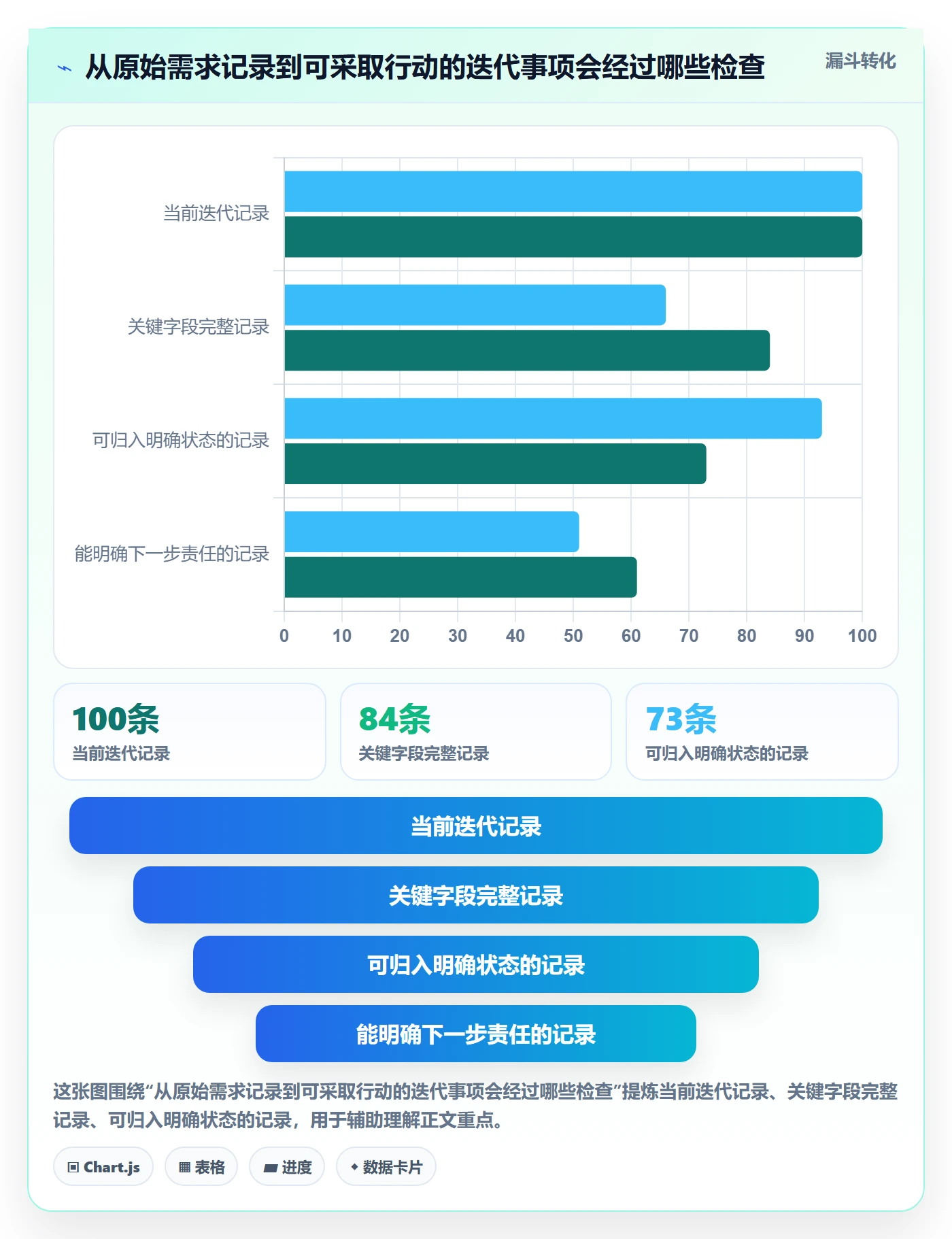 分组管理方法大全:产品经理列表视图效率提升落地清单