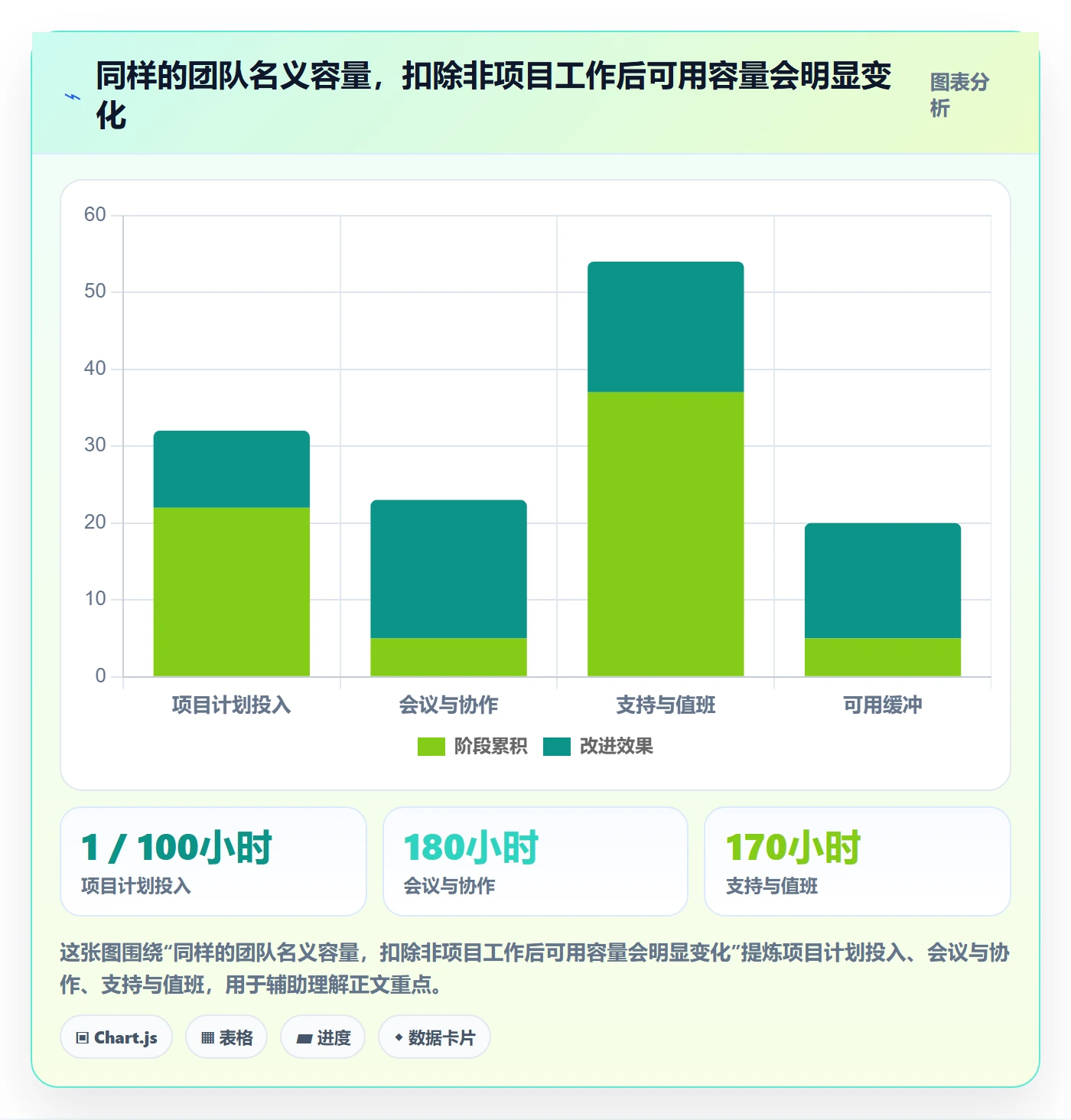 工时审核管理指南:项目成员如何做好工时管理,数据分析全流程