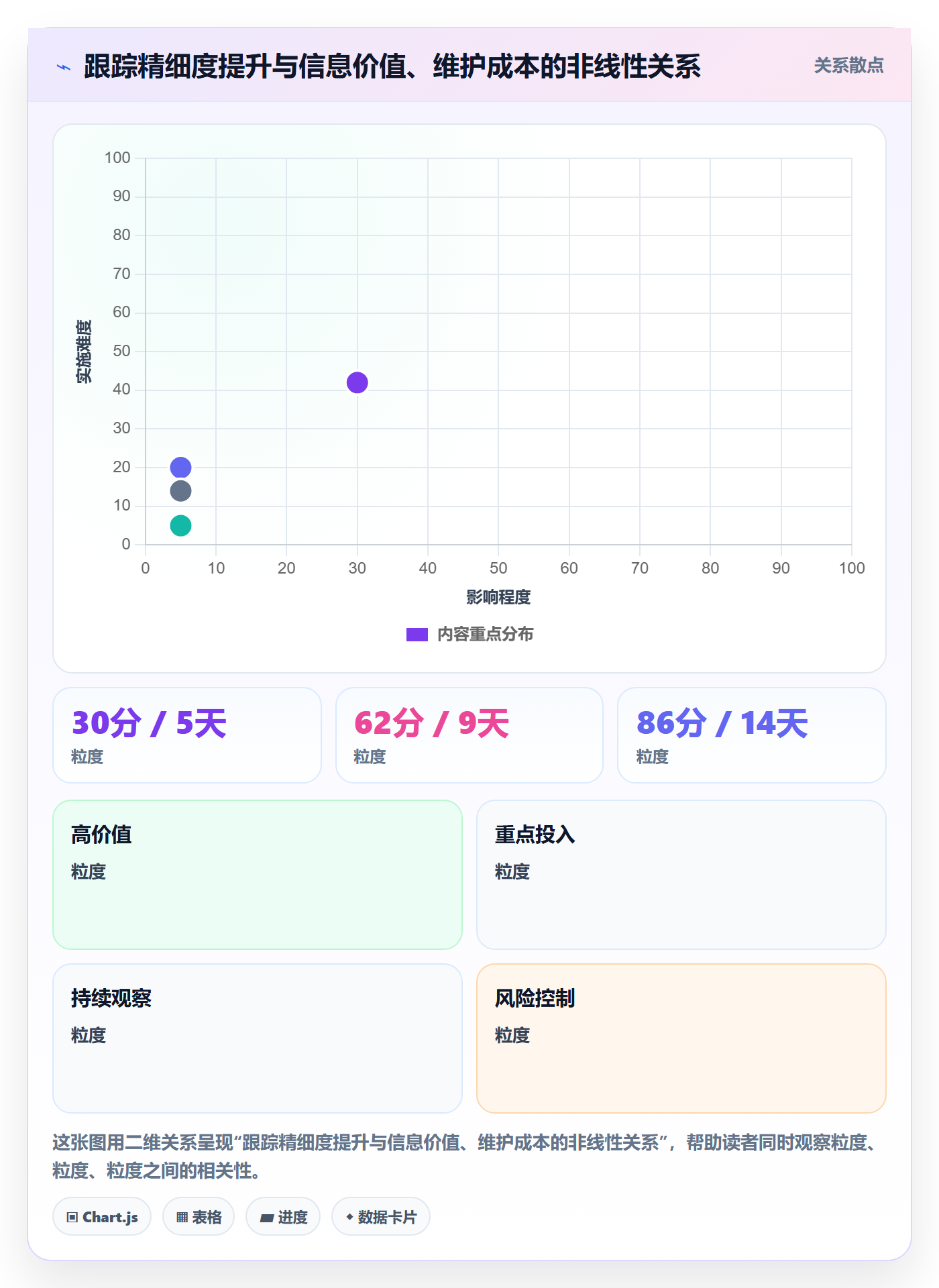 进展怎么做?产品经理实操方法:进度跟踪从0到1