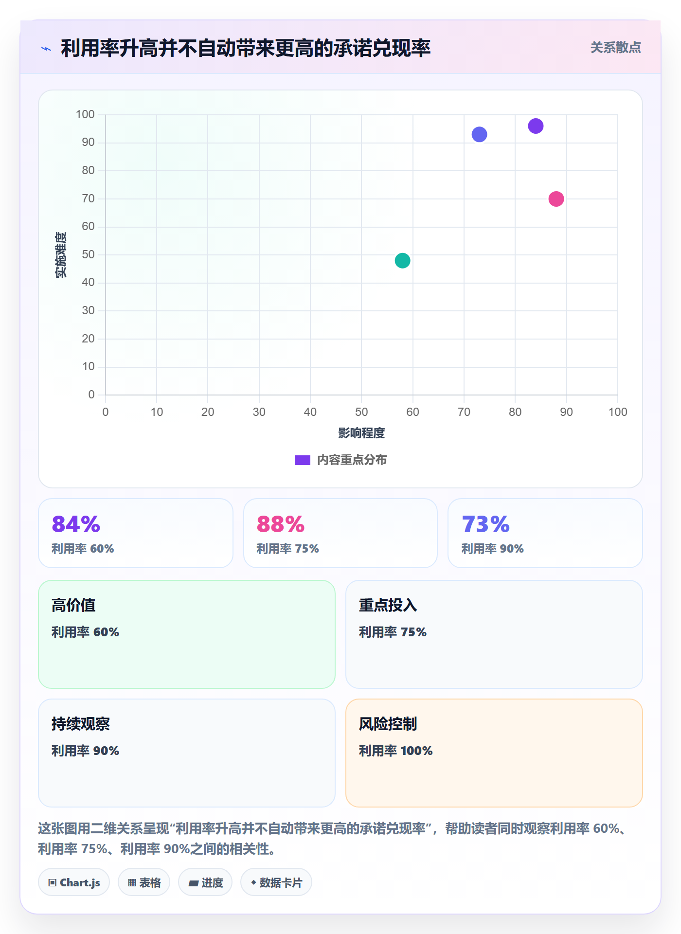 Capacity怎么做?管理层入门指南:资源负载从0到1
