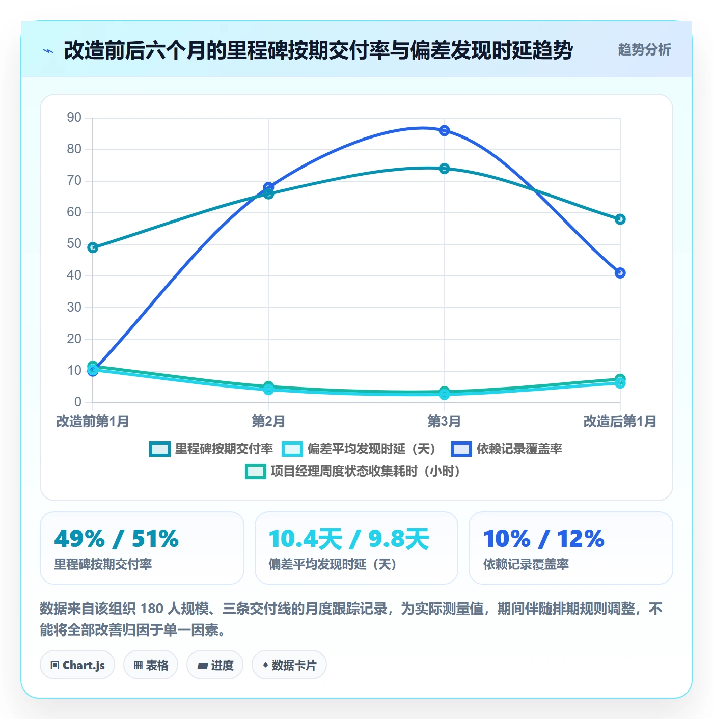 进度跟踪跟踪教程:实施团队效率提升,避坑指南