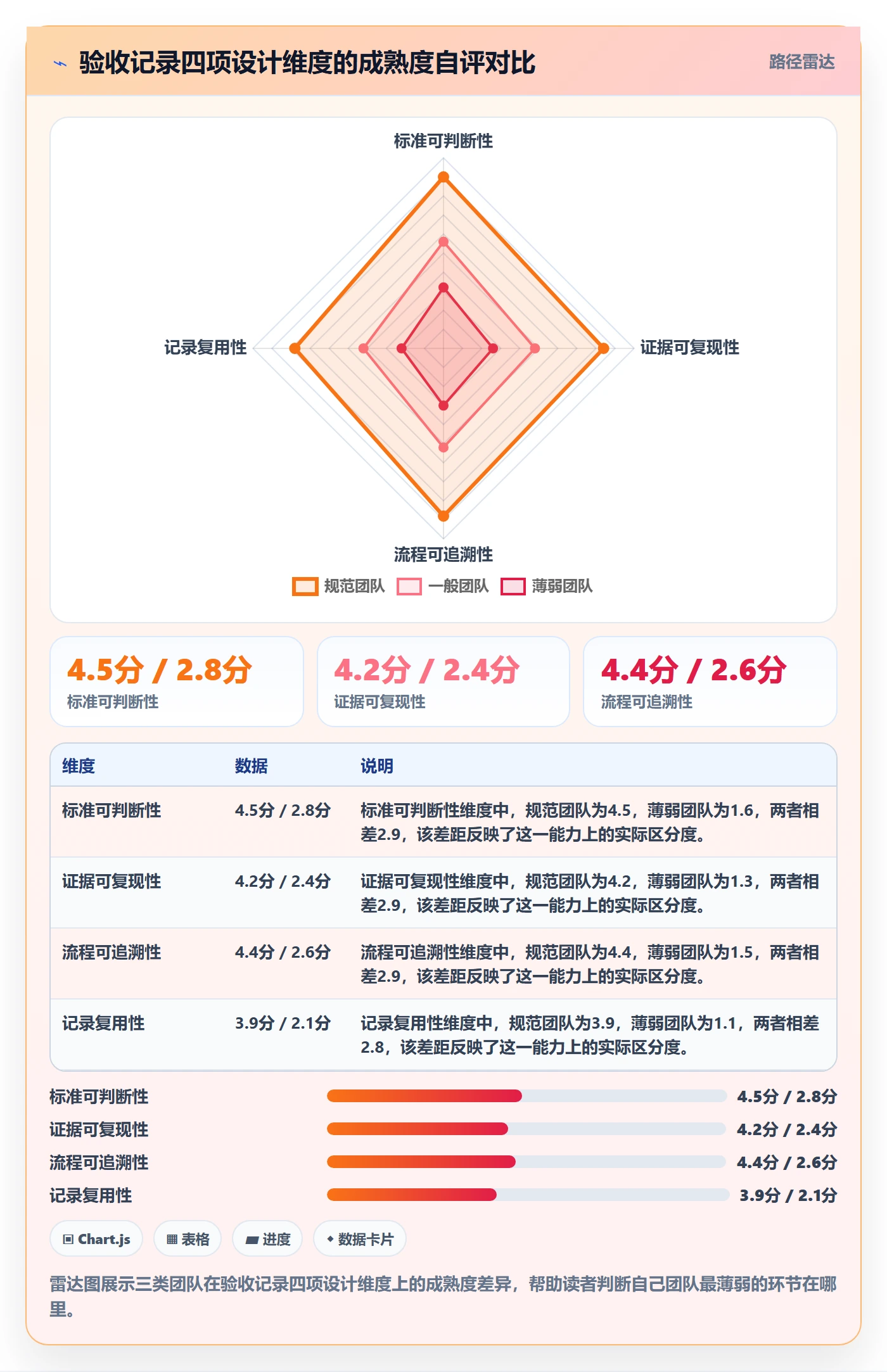 验收记录管理指南:项目成员如何做好任务验收,最佳实践全流程