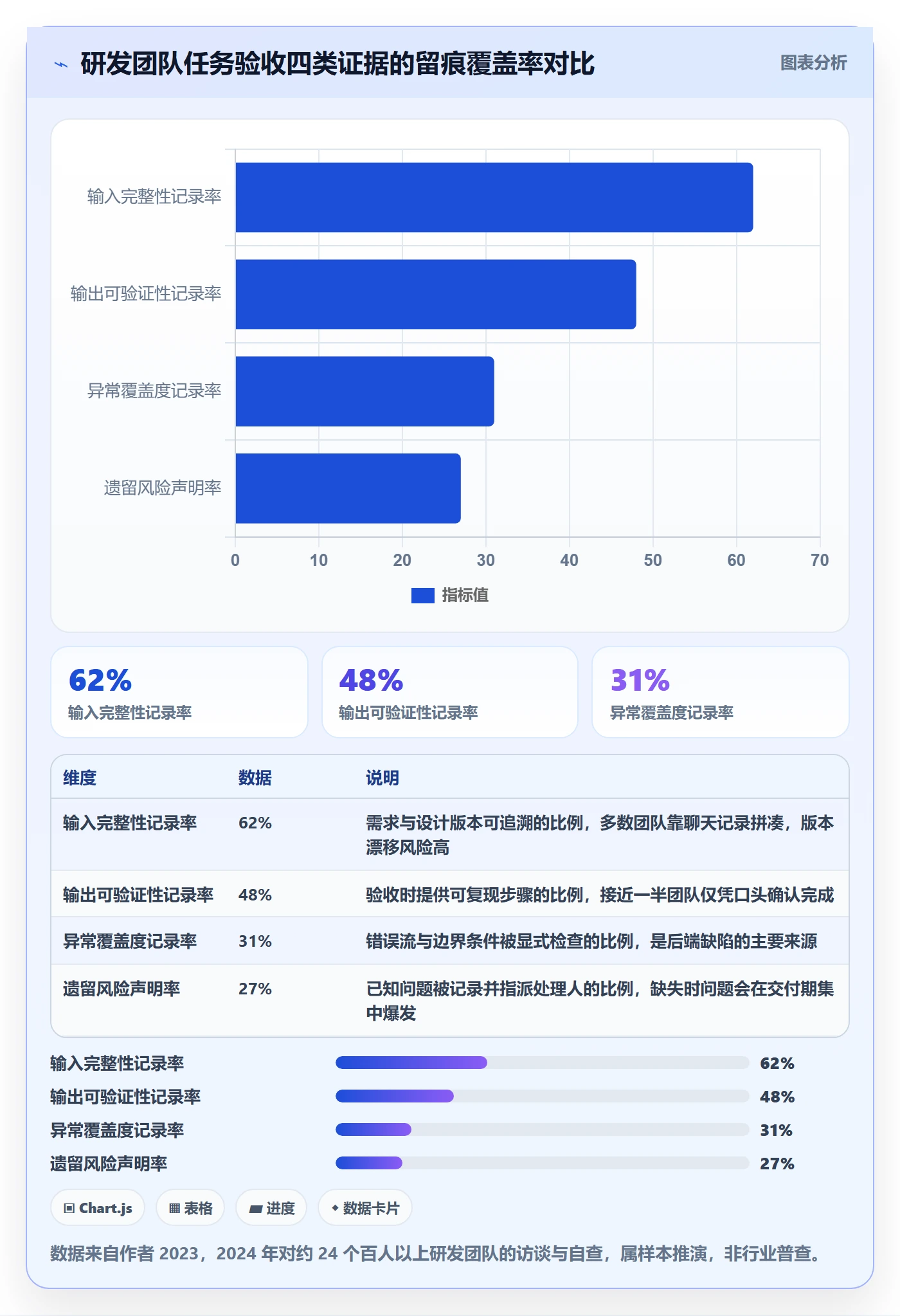 审核落地方案：项目经理开展任务验收的实操方法案例解析