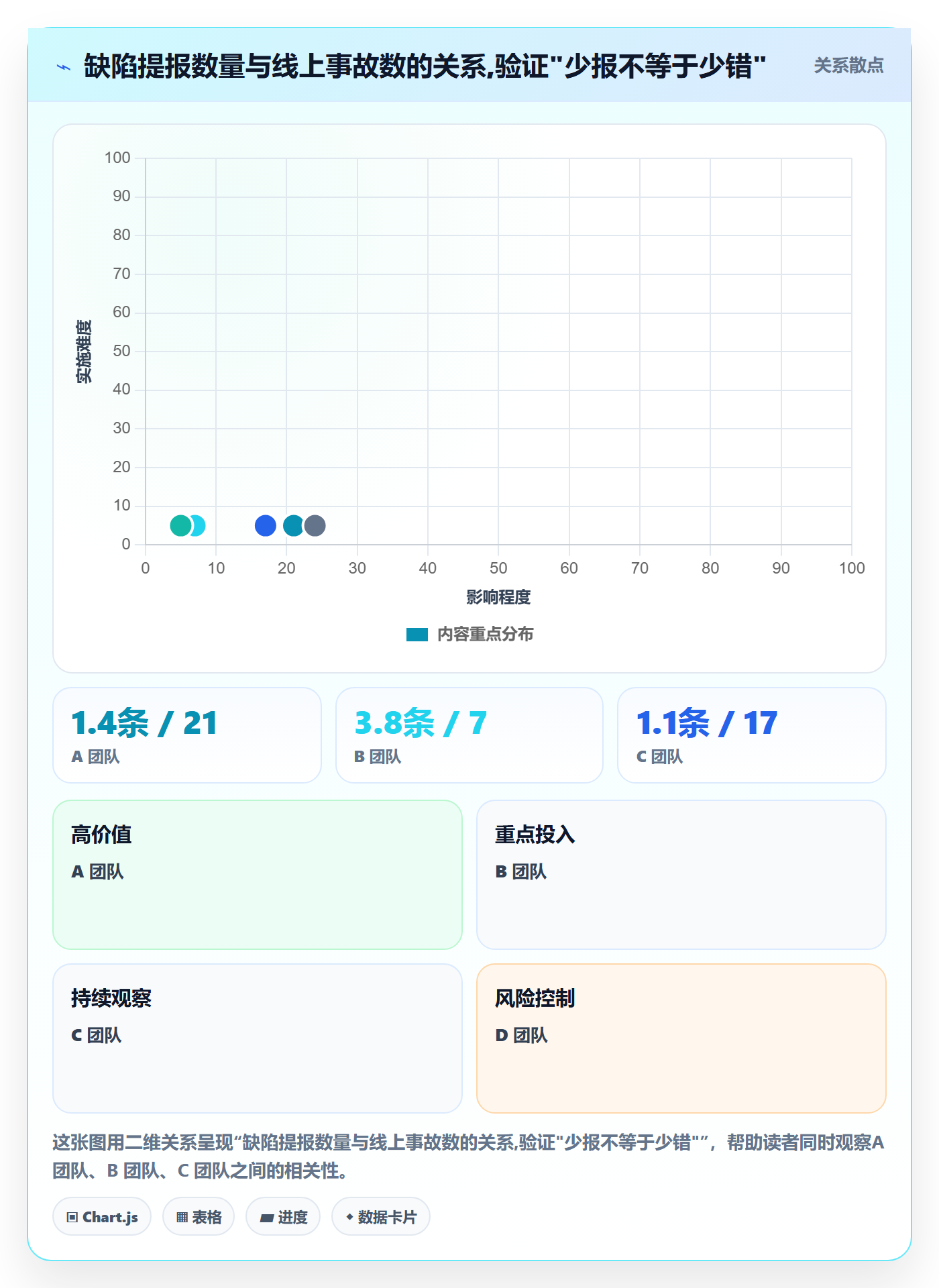 缺陷管理方法大全:跨部门团队Bug / 缺陷流程优化落地清单