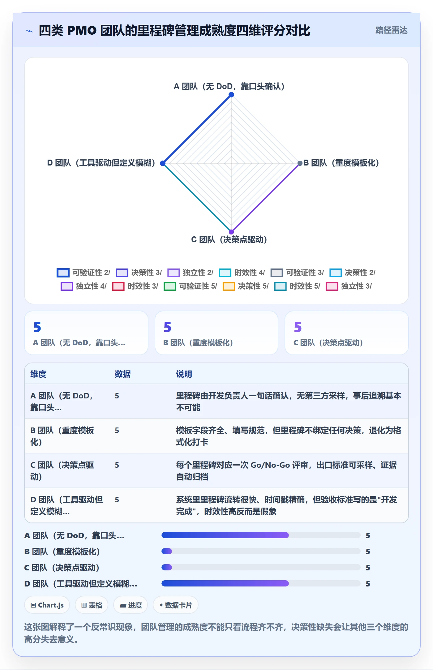 里程碑计划管理方法大全：PMO里程碑最佳实践落地清单