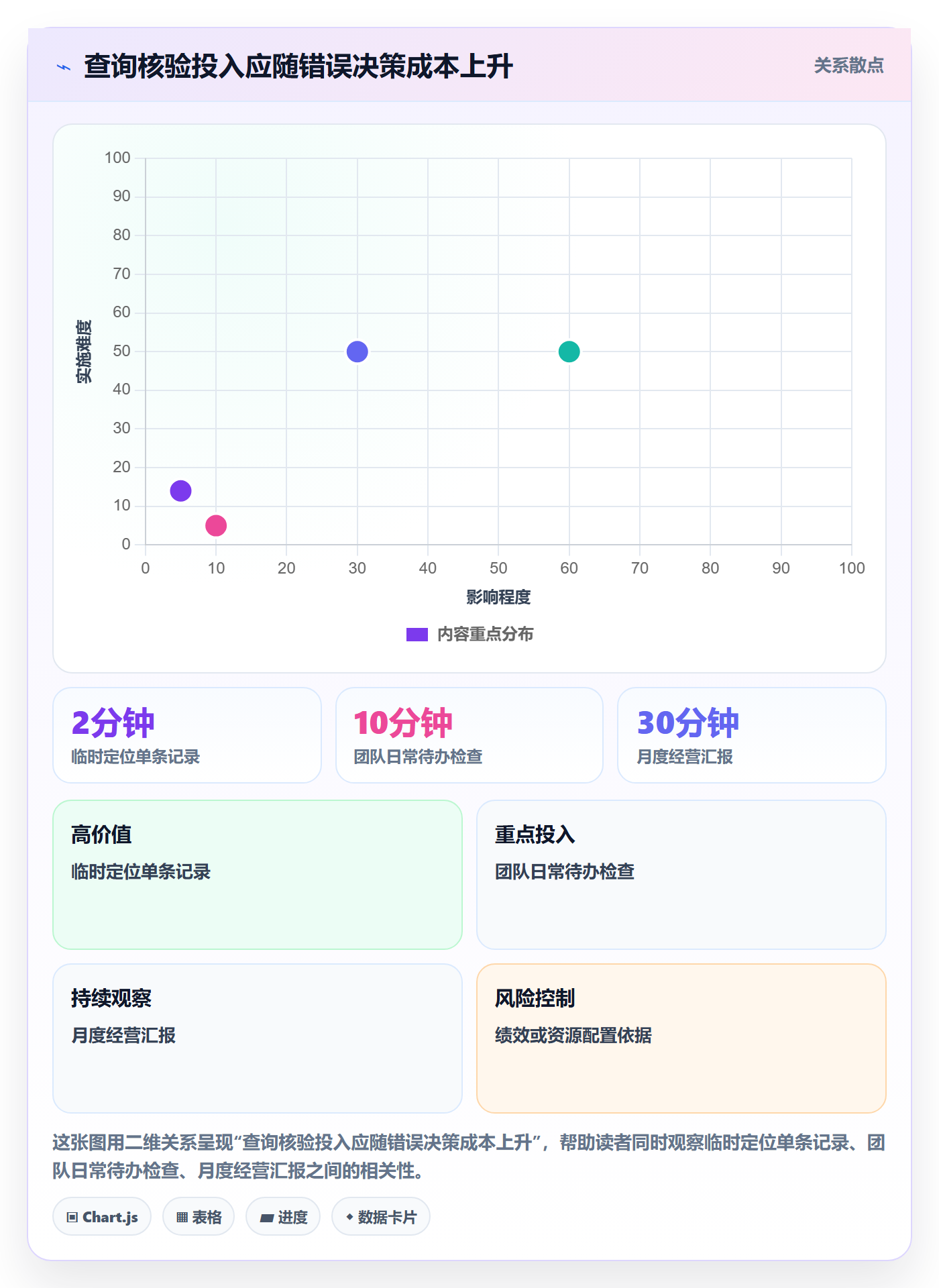 列表视图搜索教程:企业管理者数据分析,避坑指南