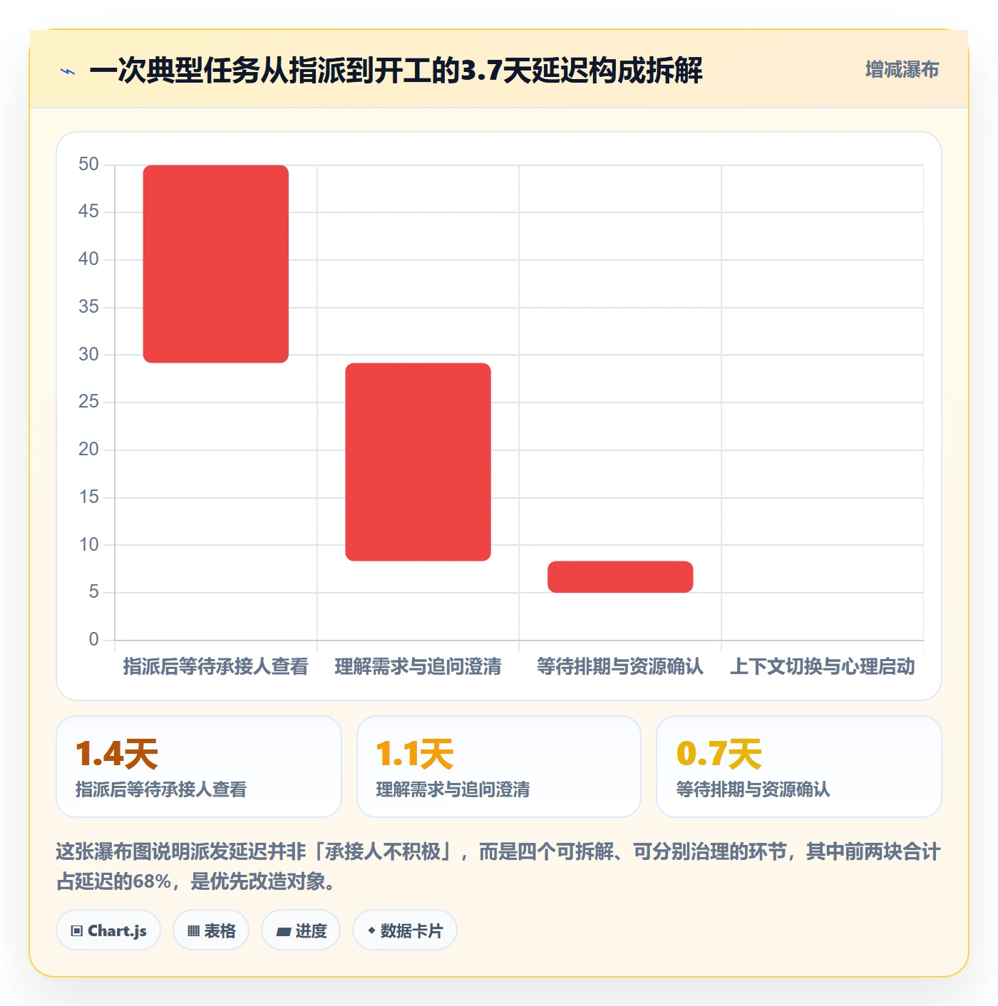 任务分派如何做好派发?实施团队实操方法与操作步骤
