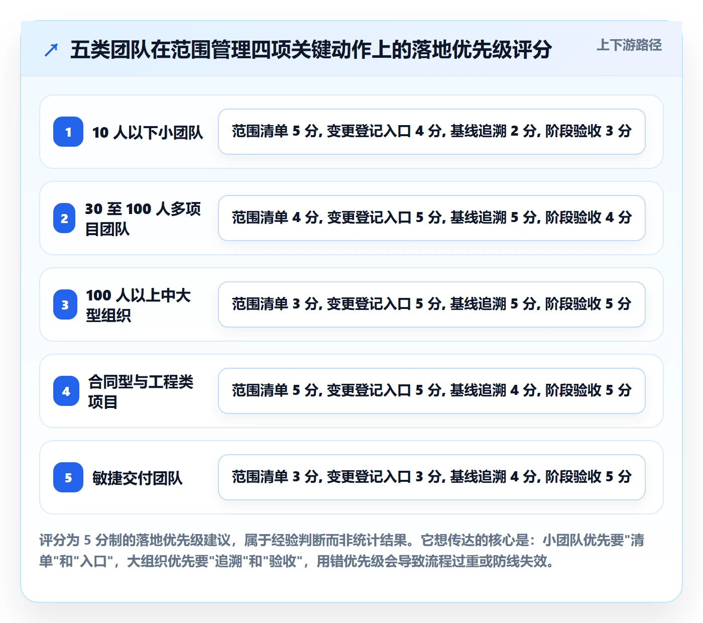 范围管理方法大全：项目经理项目范围入门指南落地清单