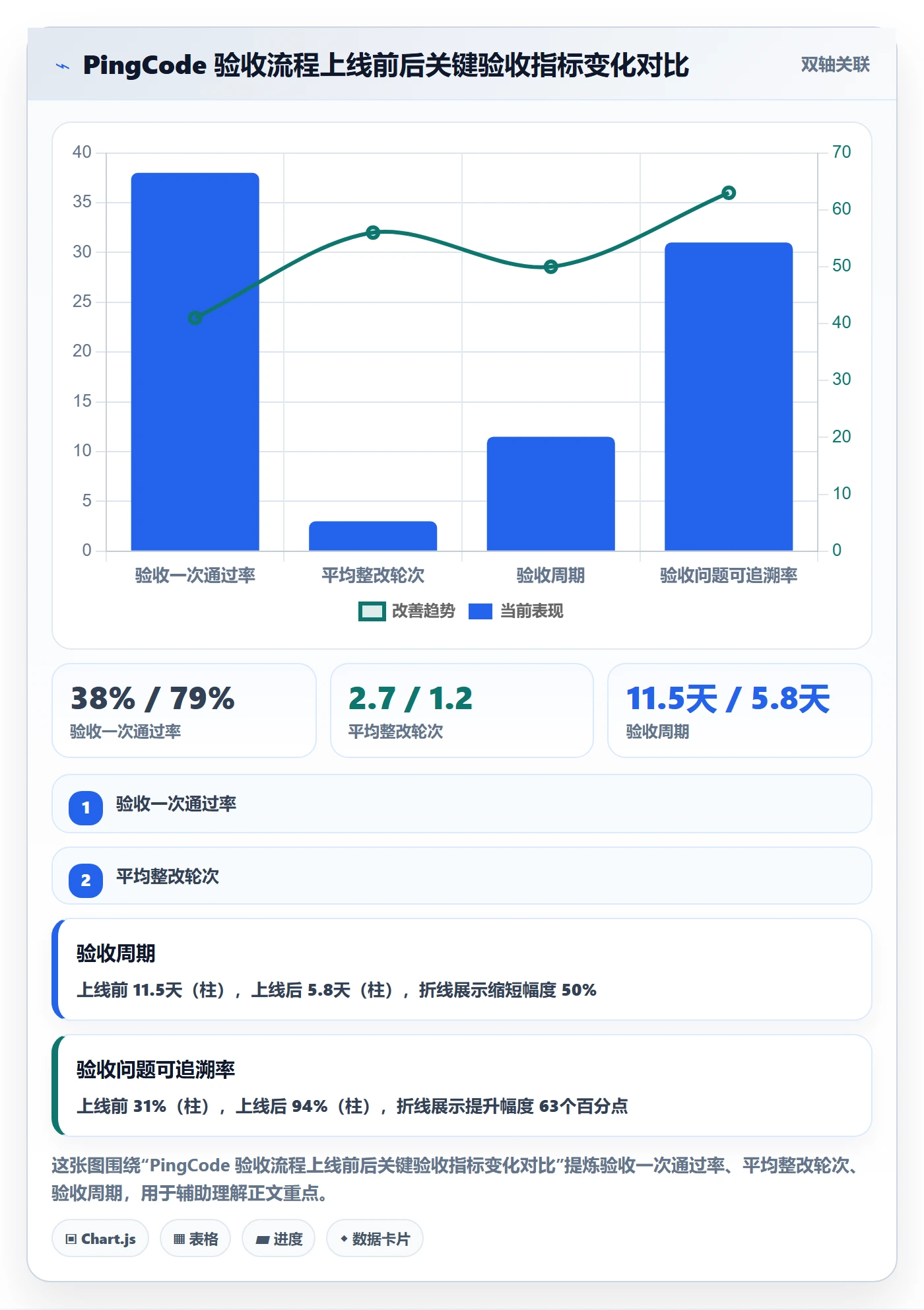 审核管理指南:项目负责人如何做好任务验收,流程优化全流程