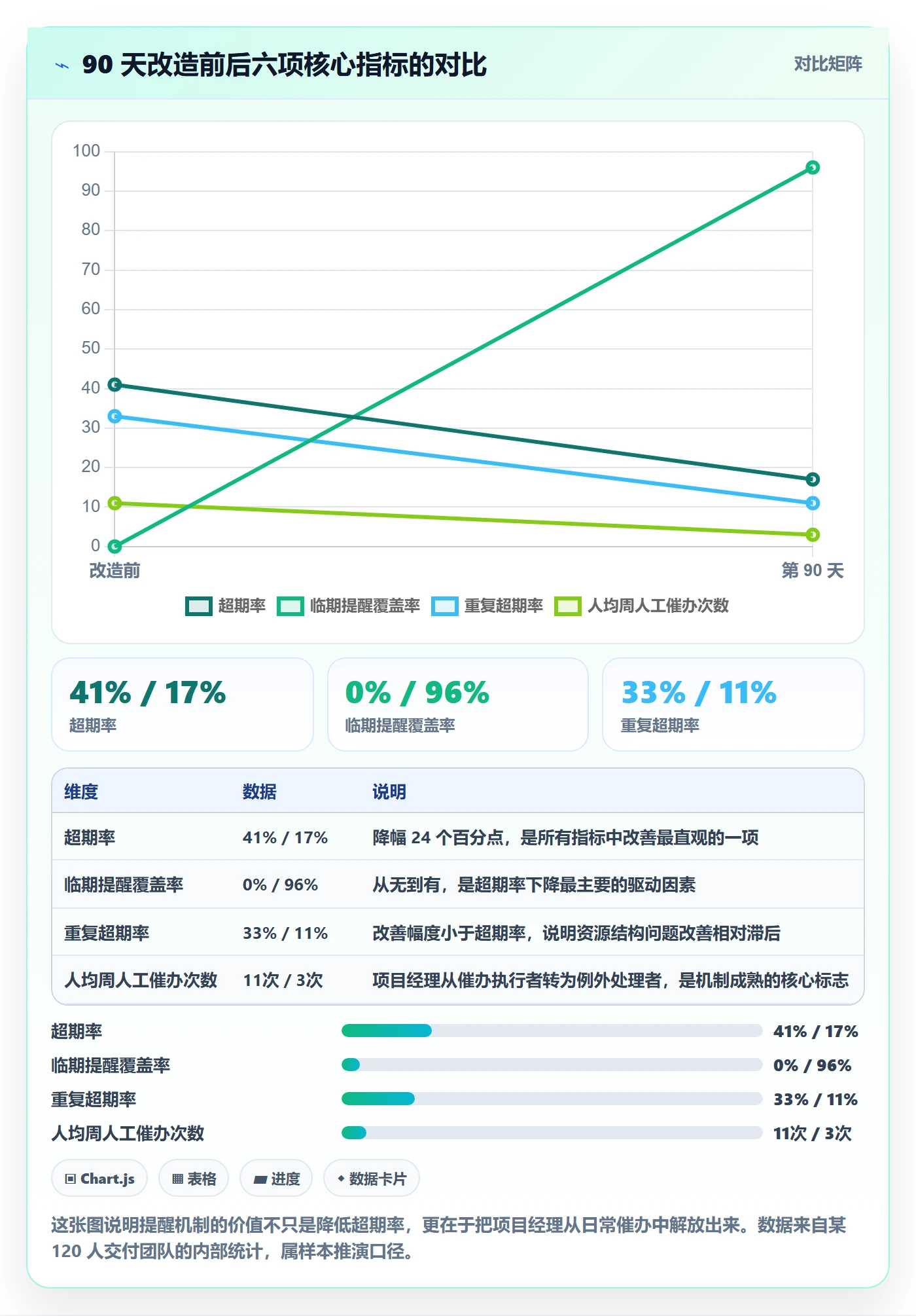 超期提醒流程与规范:项目经理任务提醒落地方案关键指标
