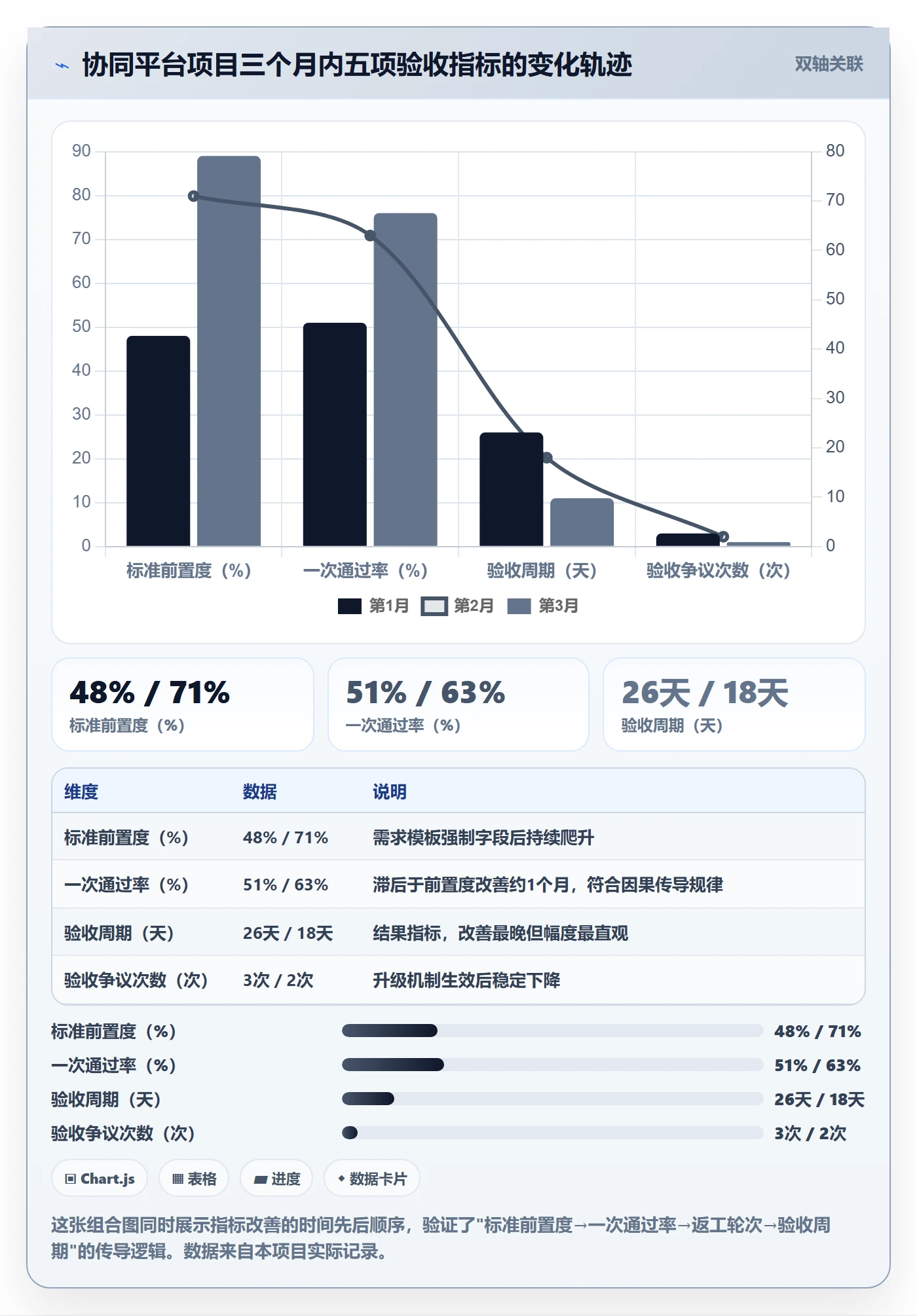 验收标准流程与规范:项目经理任务验收效率提升关键指标