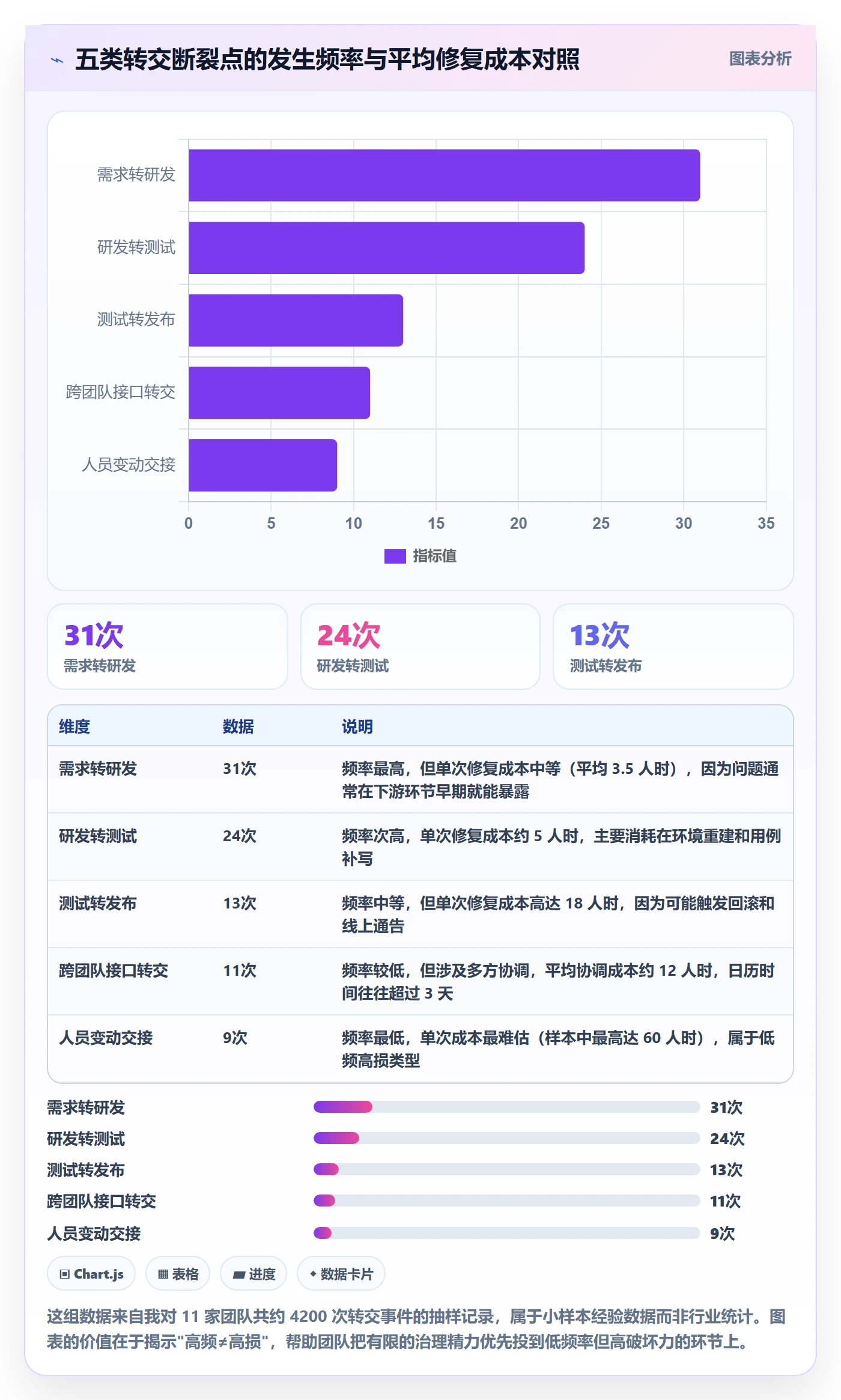 转交管理方法大全：研发团队任务分派最佳实践落地清单