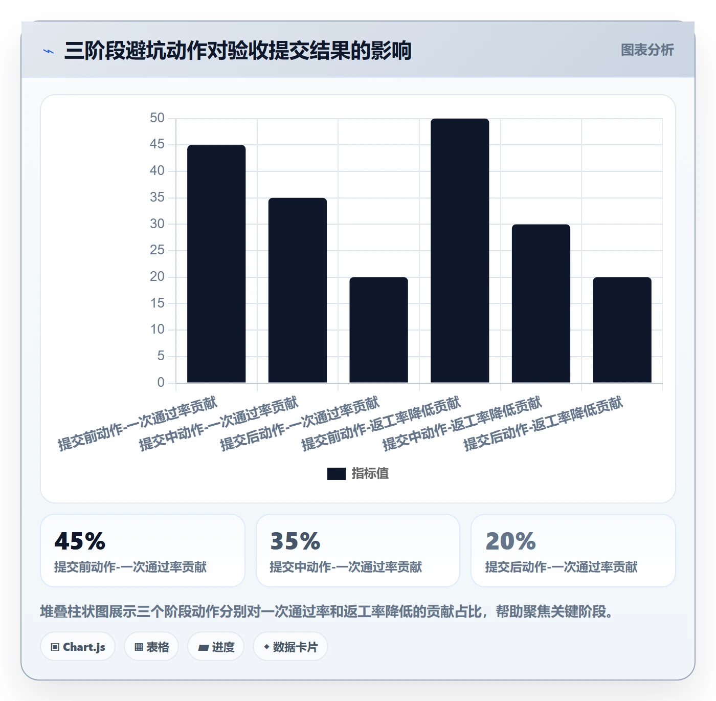 任务验收提交教程:PMO流程优化,避坑指南