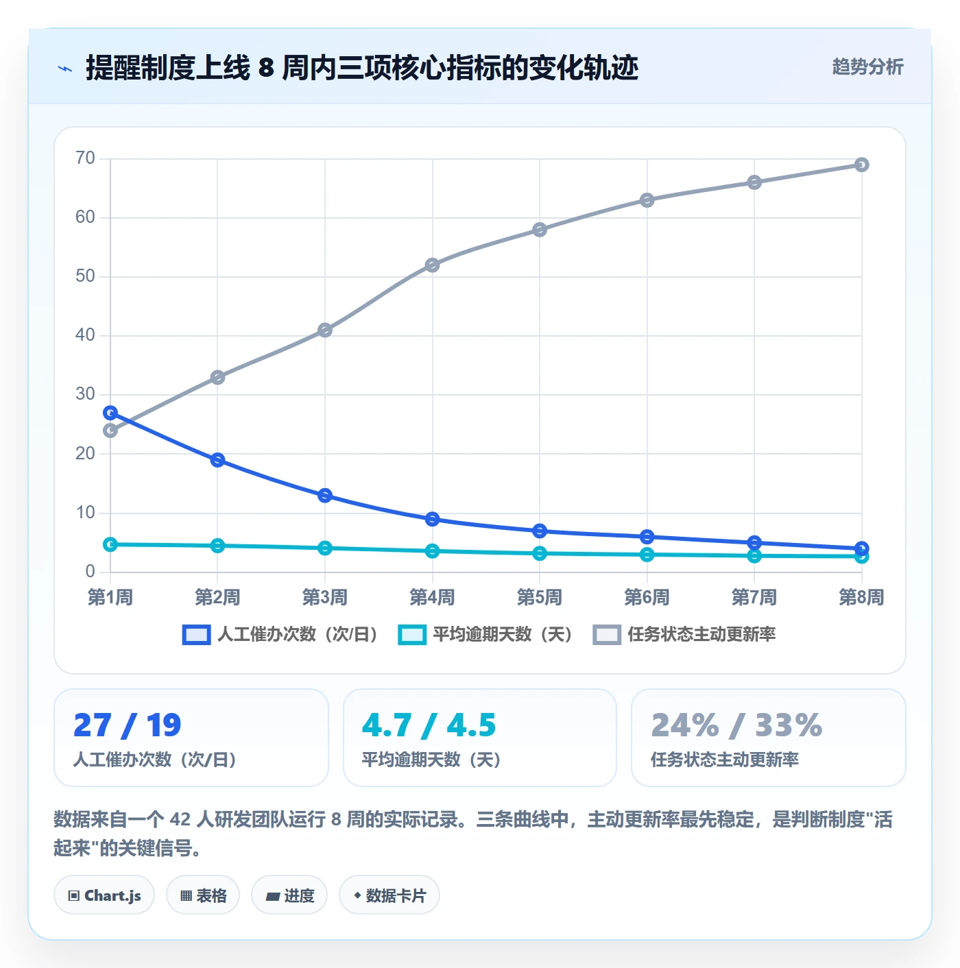 催办管理方法大全:研发团队任务提醒制度设计落地清单