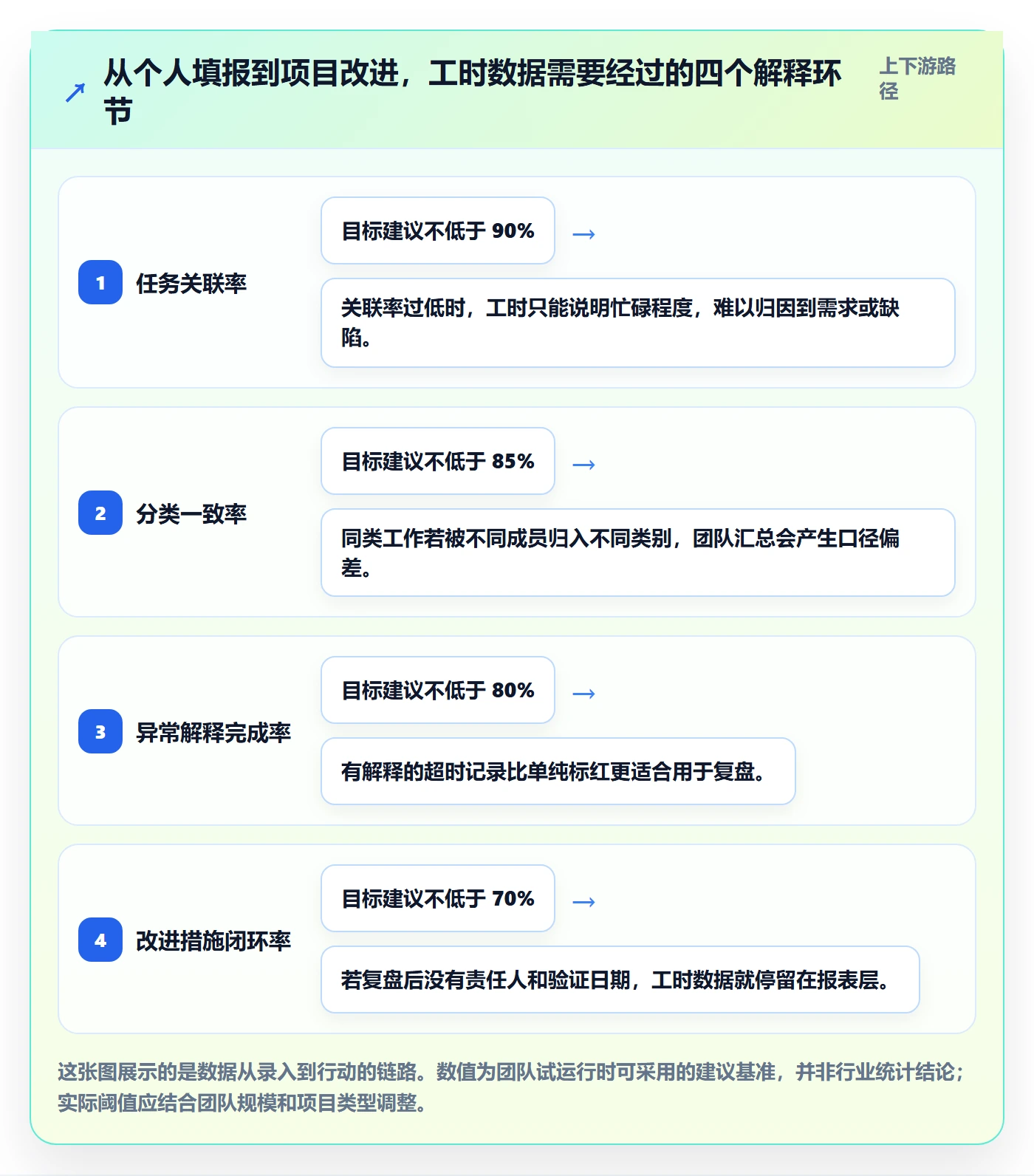 日报工时管理指南：研发团队如何做好工时表，入门指南全流程