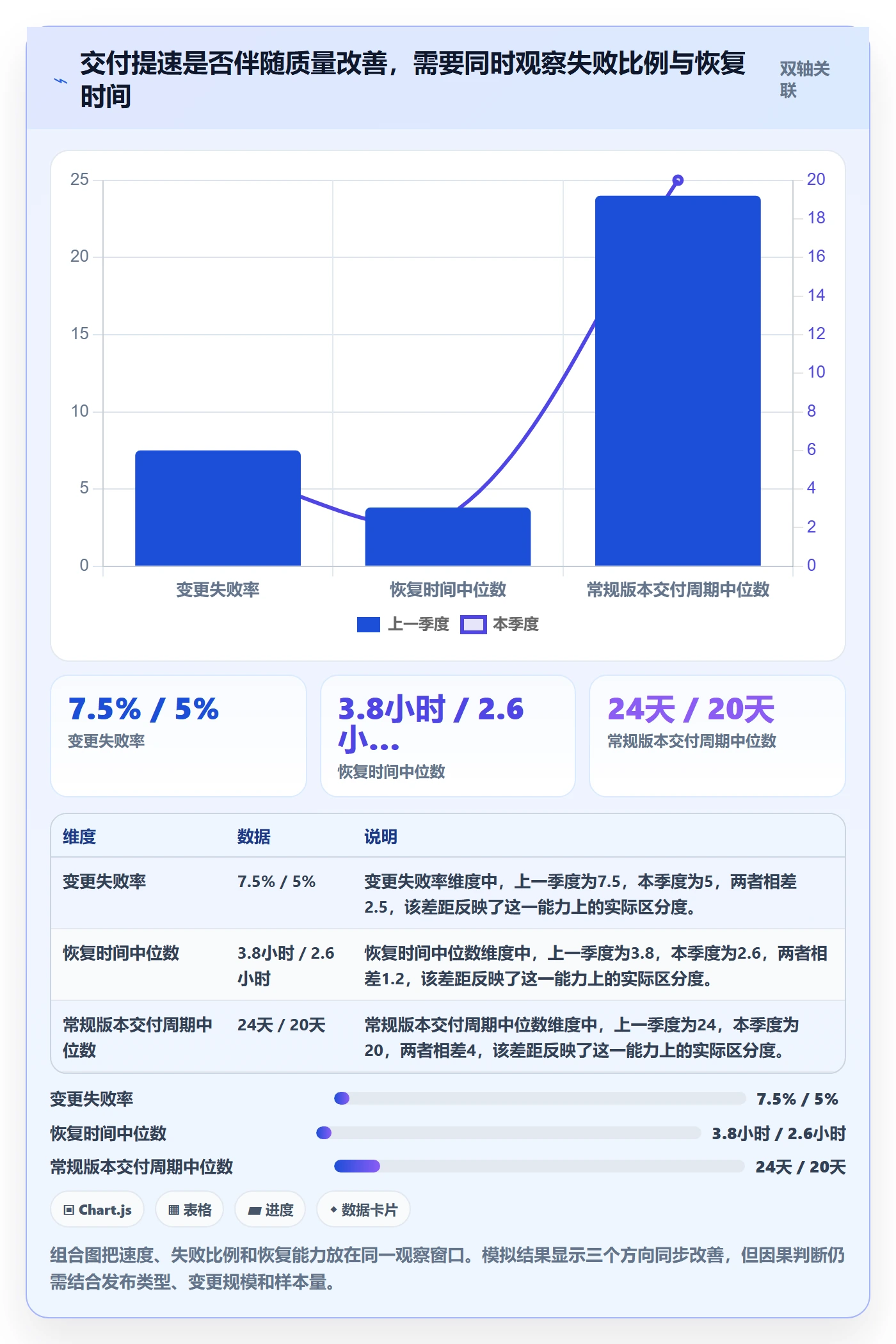 版本状态管理方法大全:研发团队版本管理数据分析落地清单