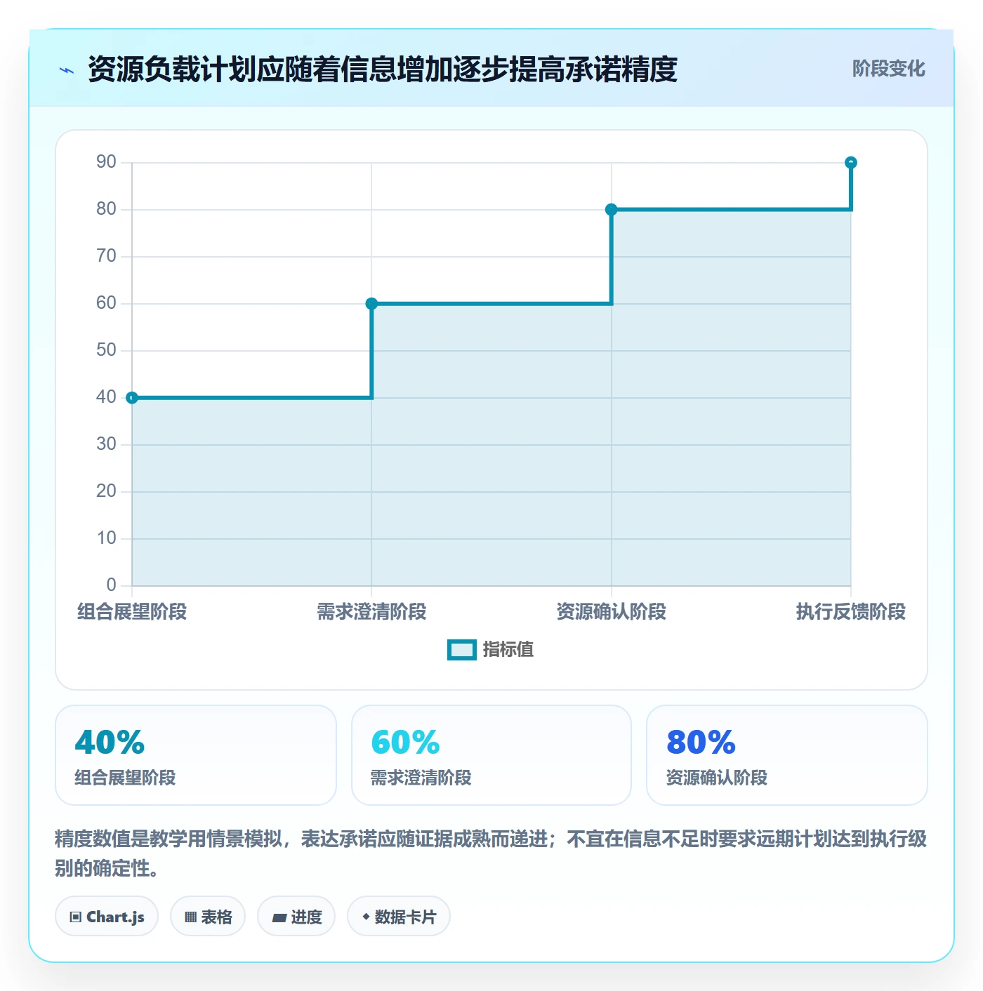 人力资源计划资源负载教程：PMO制度设计，避坑指南