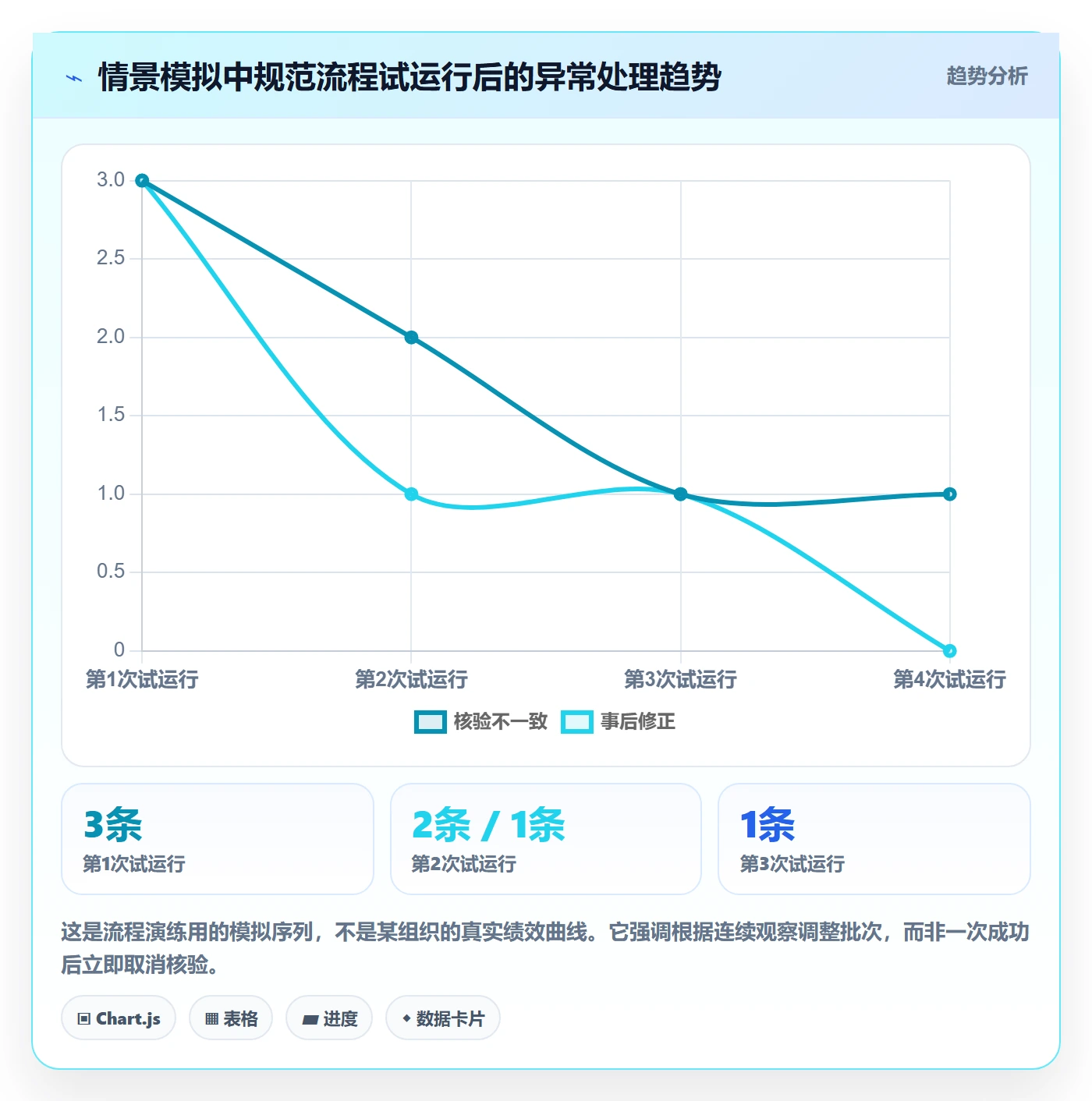 列表视图批量操作全流程:项目负责人落地方案与一文讲清
